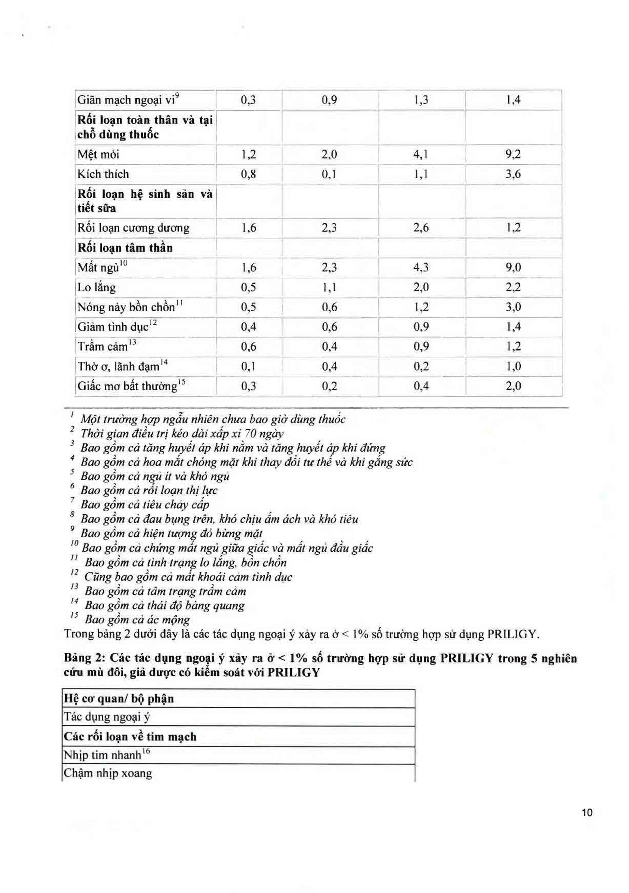 Thuốc Priligy 30mg Menarini điều trị xuất tinh sớm (1 vỉ x 3 viên)