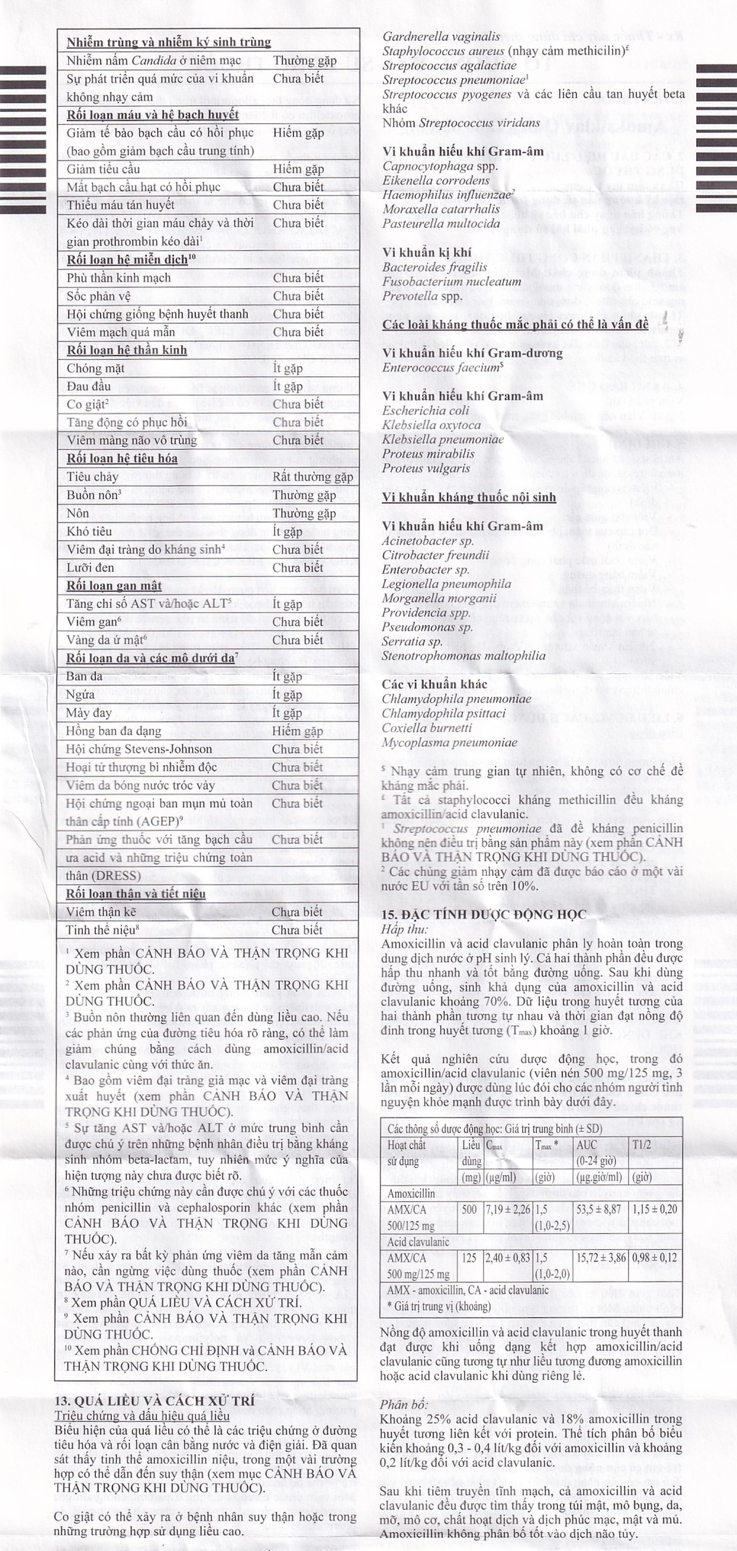 Thuốc Amoksiklav Quick Tabs 625mg Lek điều trị nhiễm khuẩn (7 vỉ x 2 viên)