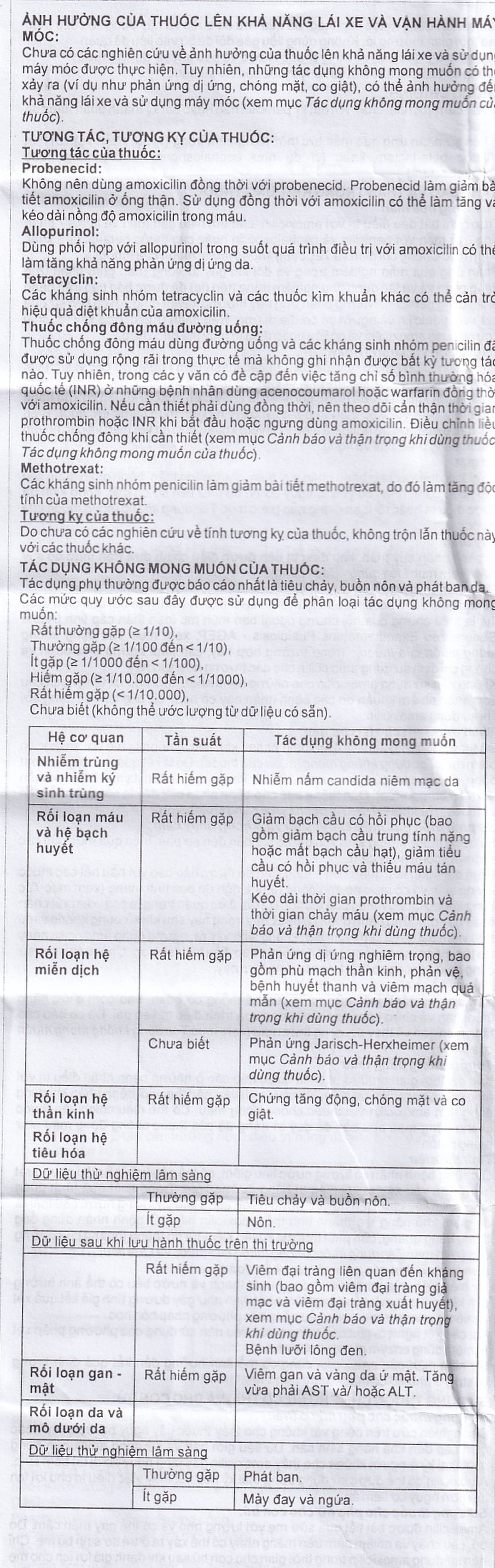 Thuốc Pharmox 250 Imexpharm điều trị các chứng nhiễm khuẩn, viêm xoang cấp (200 viên)