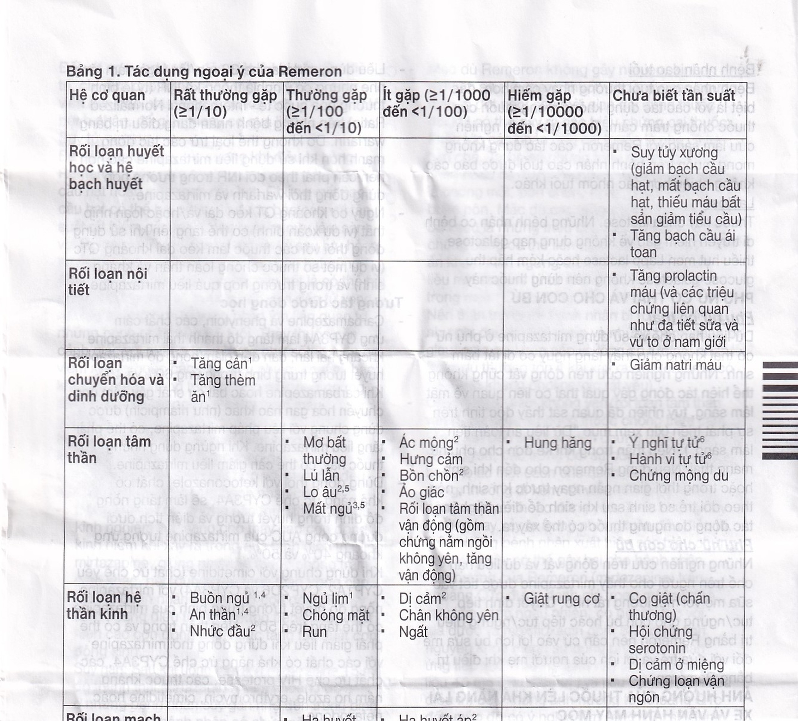 Thuốc Remeron 30mg MSD điều trị các đợt của trầm cảm nặng (3 vỉ x 10 viên)