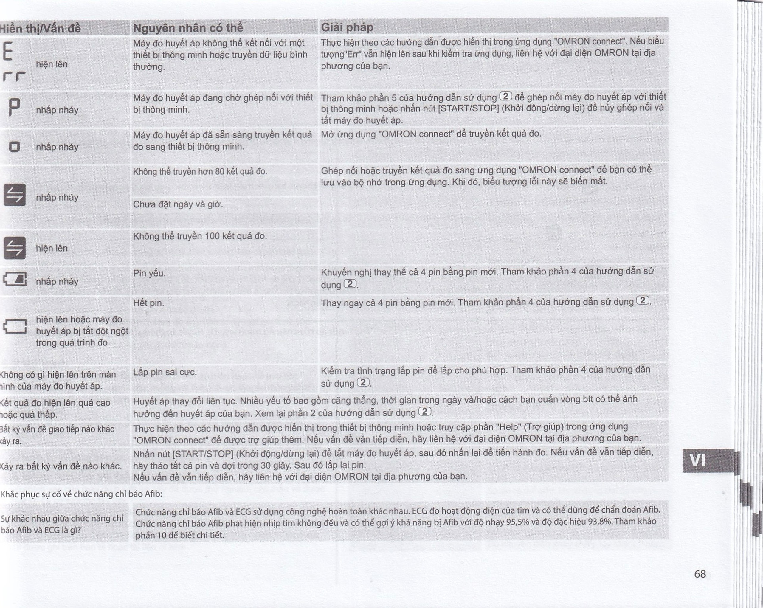 Máy đo huyết áp bắp tay Omron HEM 7361T Afib hỗ trợ đo huyết áp, cảnh báo đột quỵ