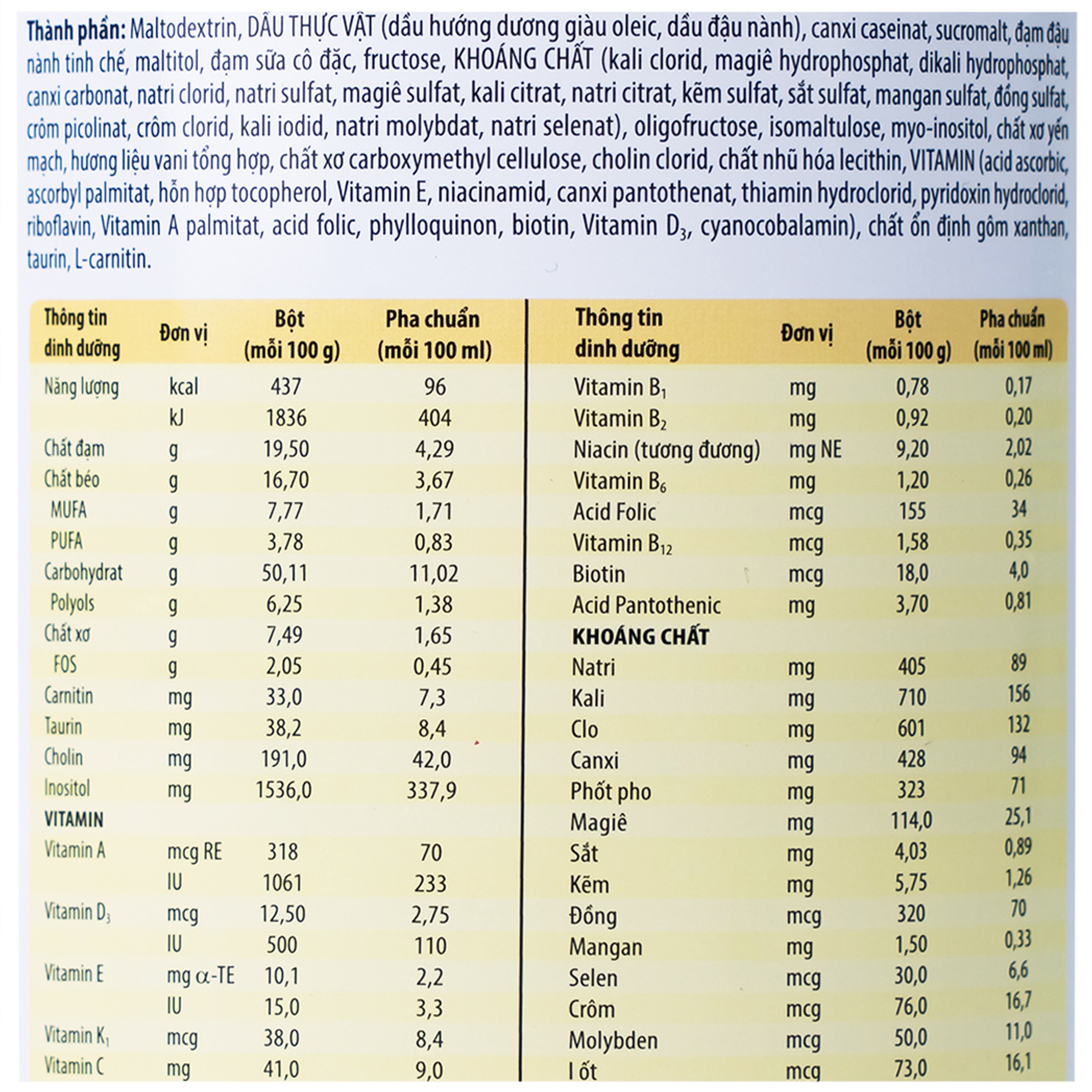 Sữa bổ sung dinh dưỡng đặc biệt cho người đái tháo đường Glucerna Abbott (380g)
