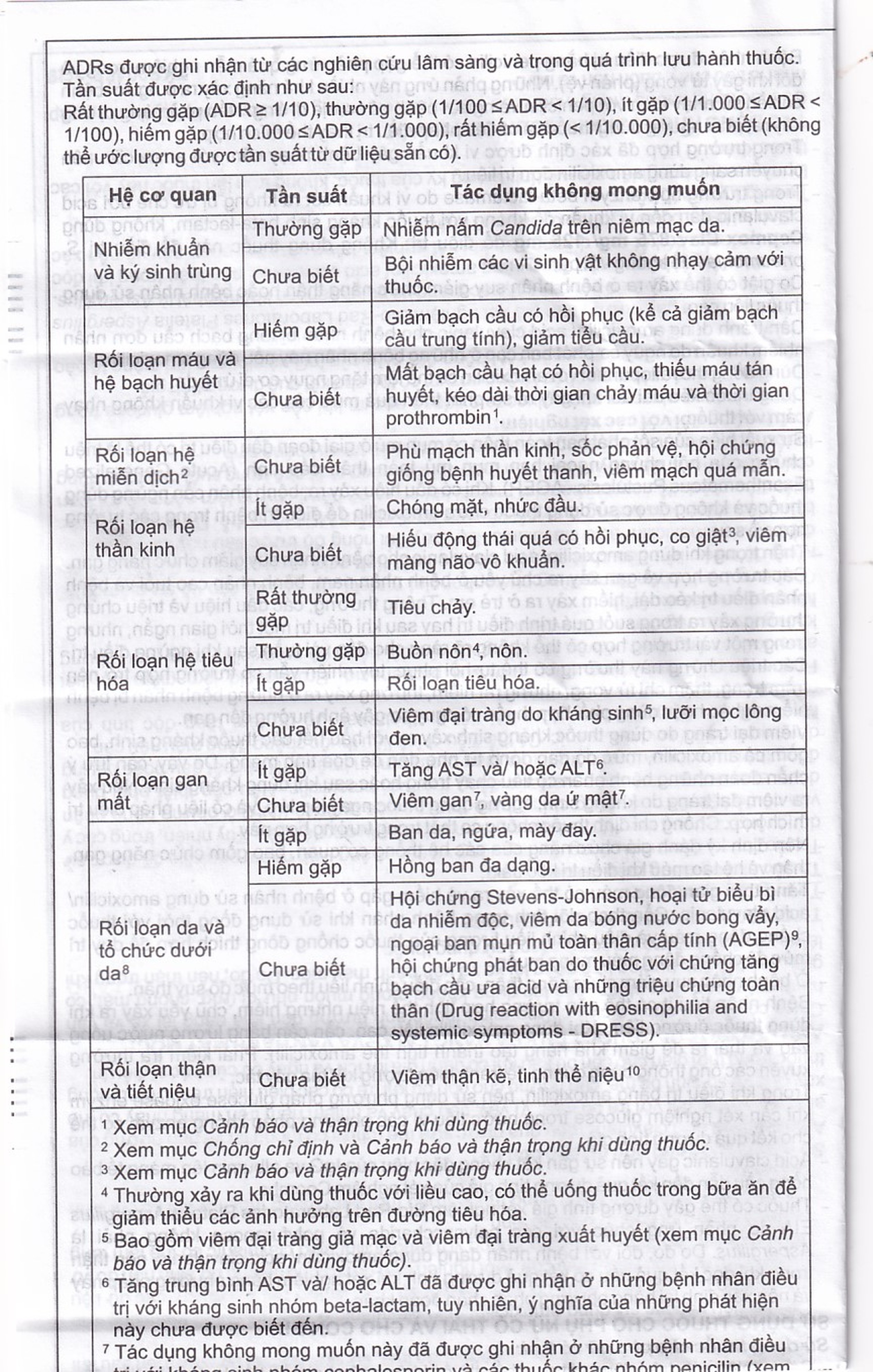Thuốc Cepmox-Clav 875mg/125mg Imexpharm điều trị viêm xoang cấp tính do vi khuẩn, viêm tai giữa cấp tính (2 vỉ x 7 viên)