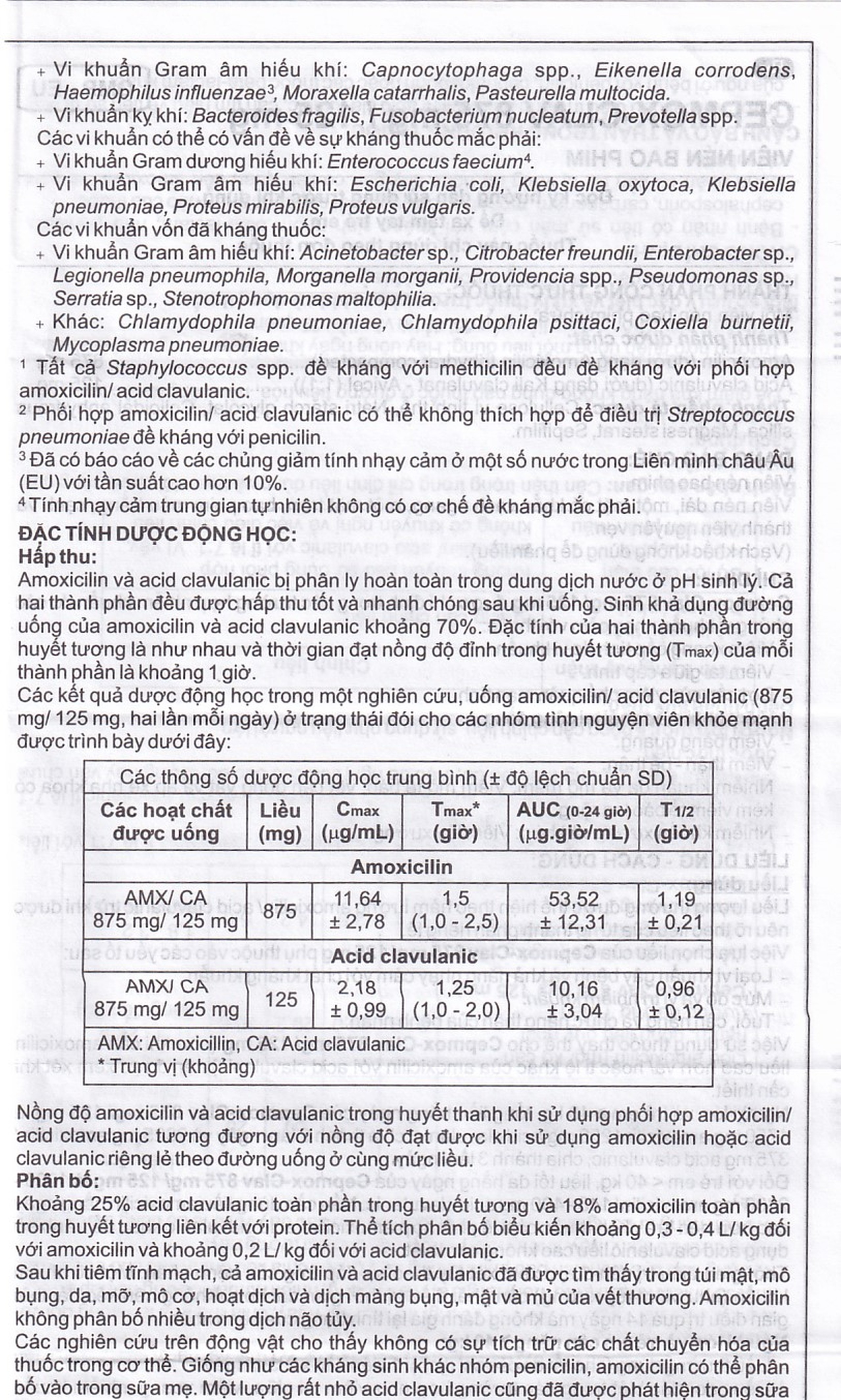 Thuốc Cepmox-Clav 875mg/125mg Imexpharm điều trị viêm xoang cấp tính do vi khuẩn, viêm tai giữa cấp tính (2 vỉ x 7 viên)