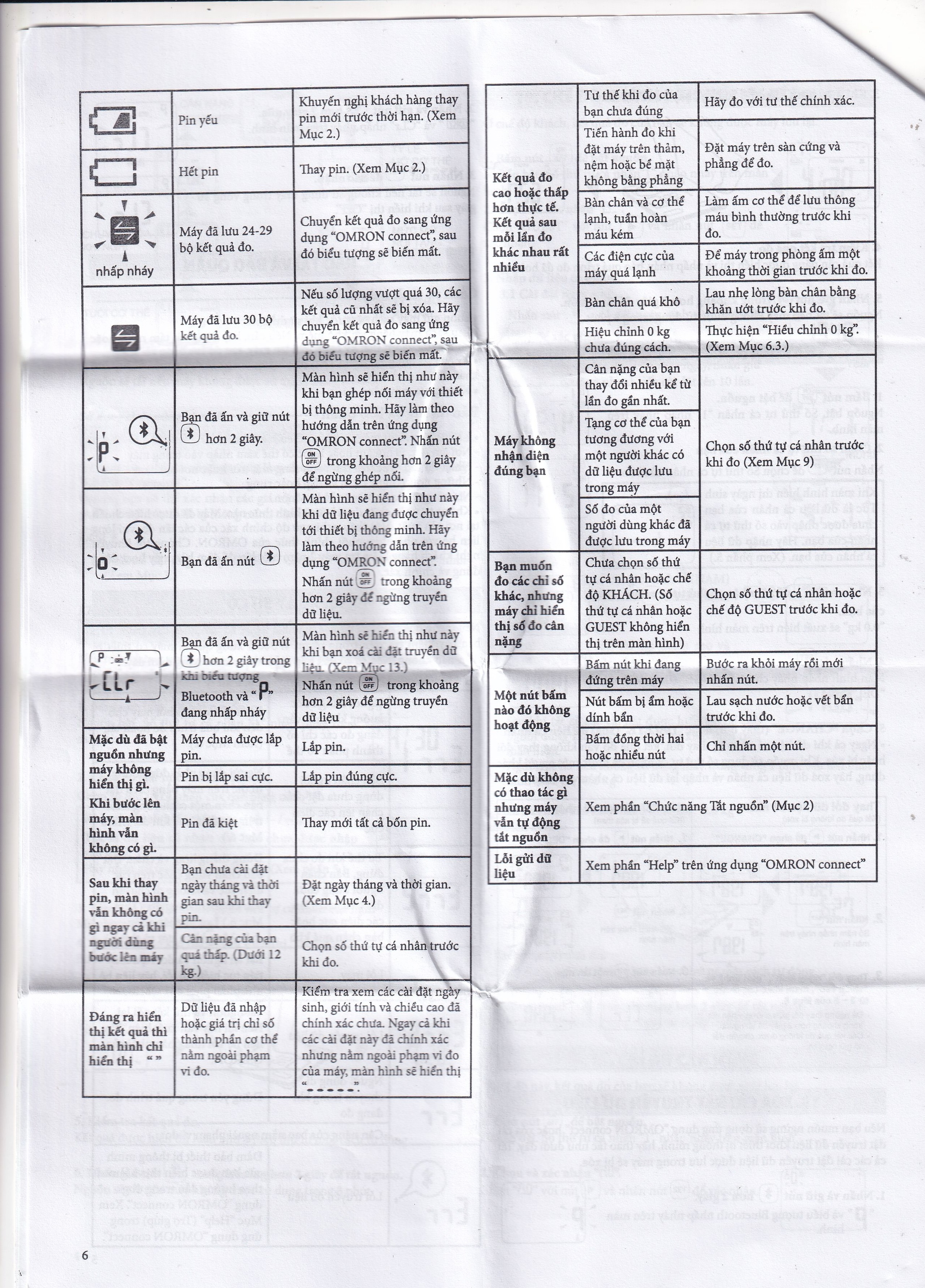 Máy đo thành phần cơ thể Omron HBF-222T