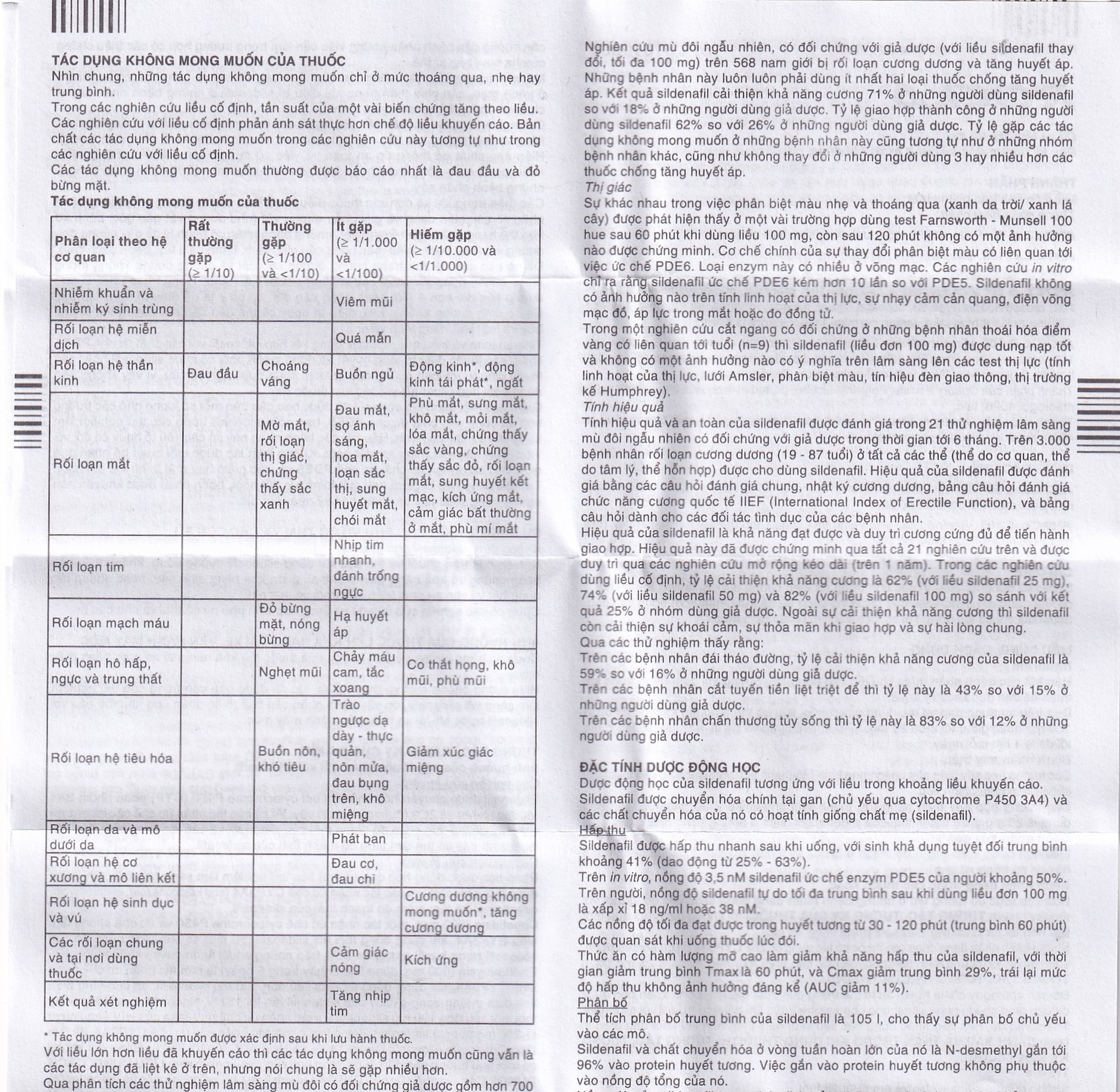 Thuốc Rocla 50 Fremed điều trị các tình trạng rối loạn cương dương (1 vỉ x 4 viên)