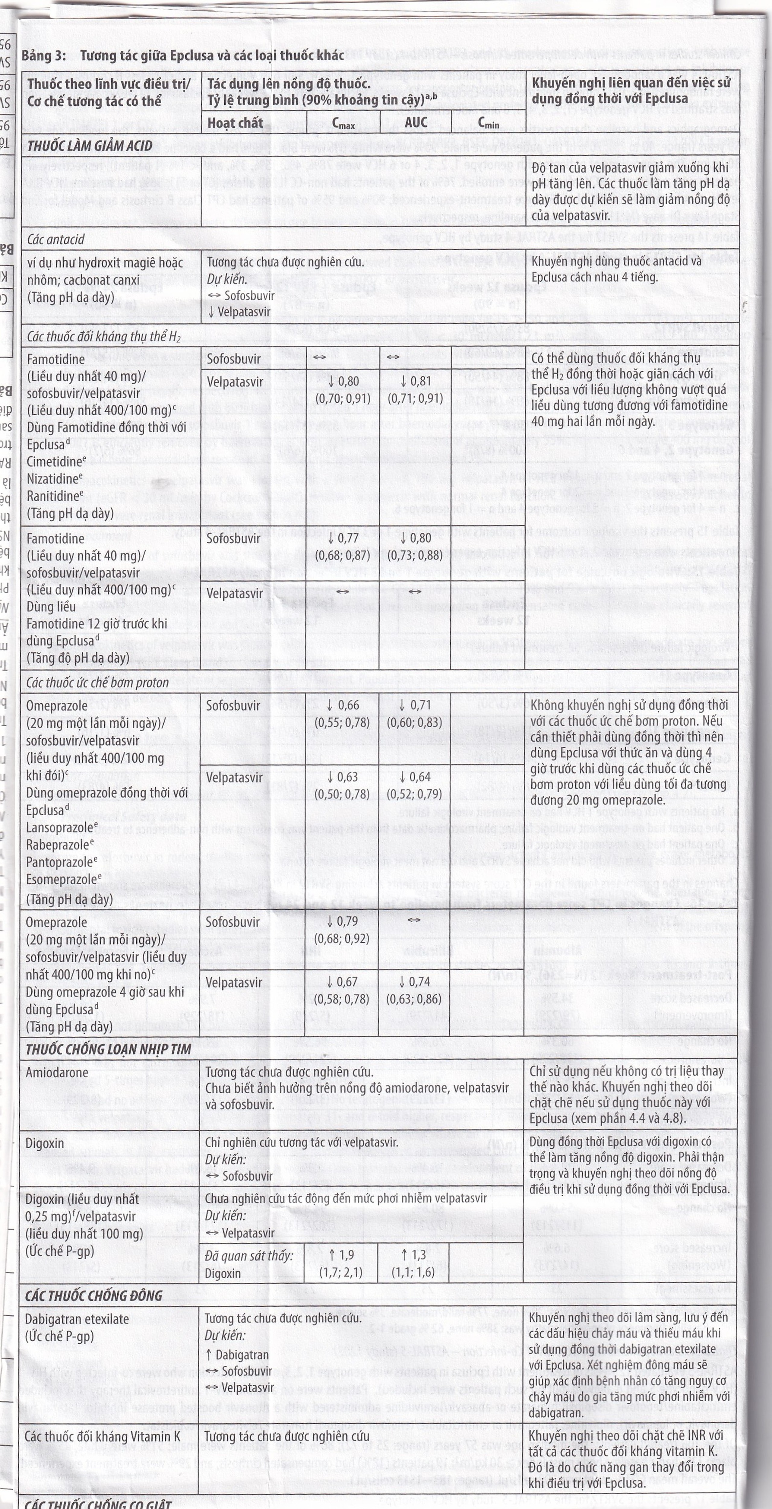 Thuốc Epclusa 400mg/100mg Gilead điều trị viêm gan C mãn tính (28 viên)