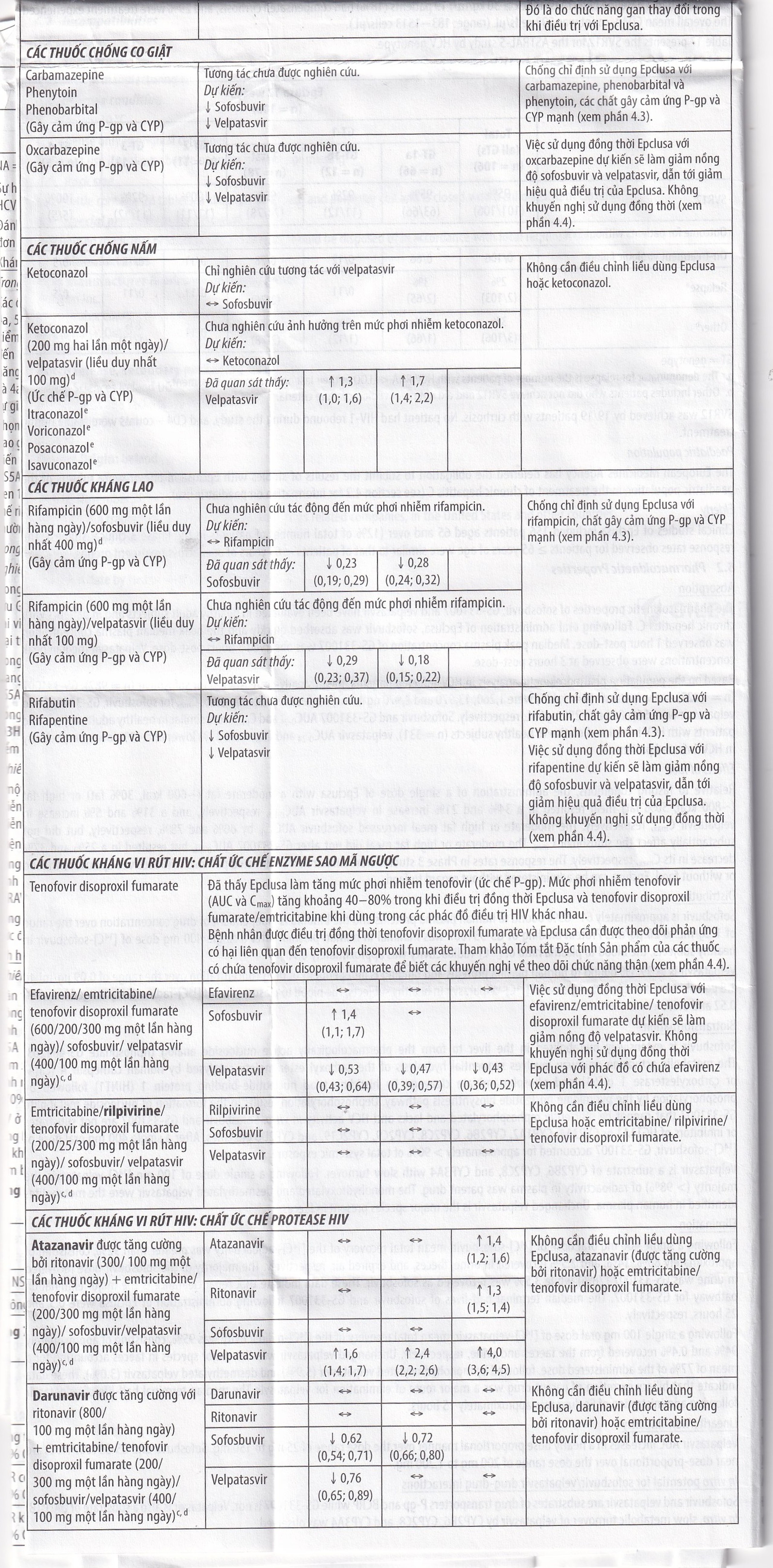 Thuốc Epclusa 400mg/100mg Gilead điều trị viêm gan C mãn tính (28 viên)