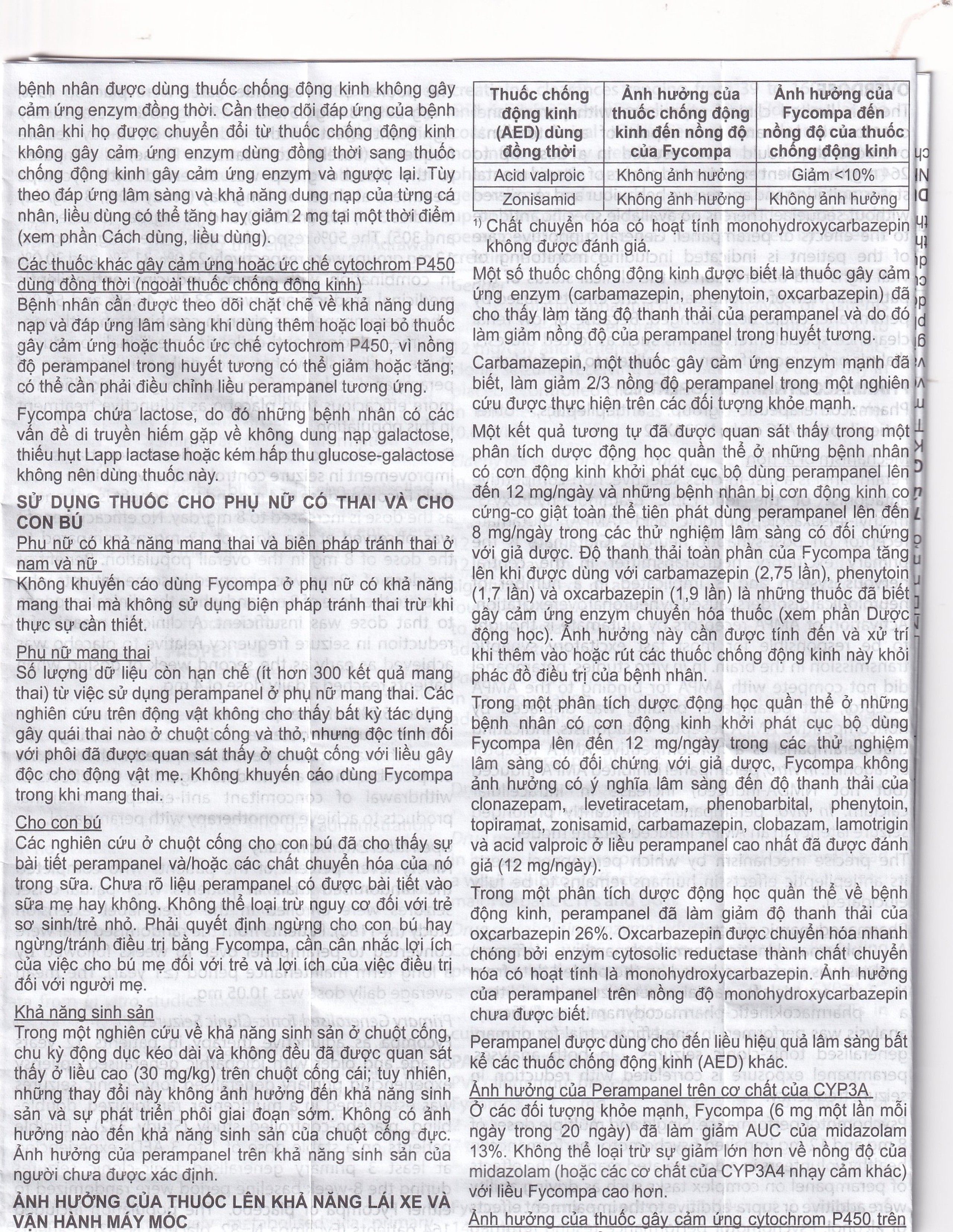 Thuốc Fycompa 2mg Eisai điều trị bổ trợ cơn động kinh (2 vỉ x 14 viên)