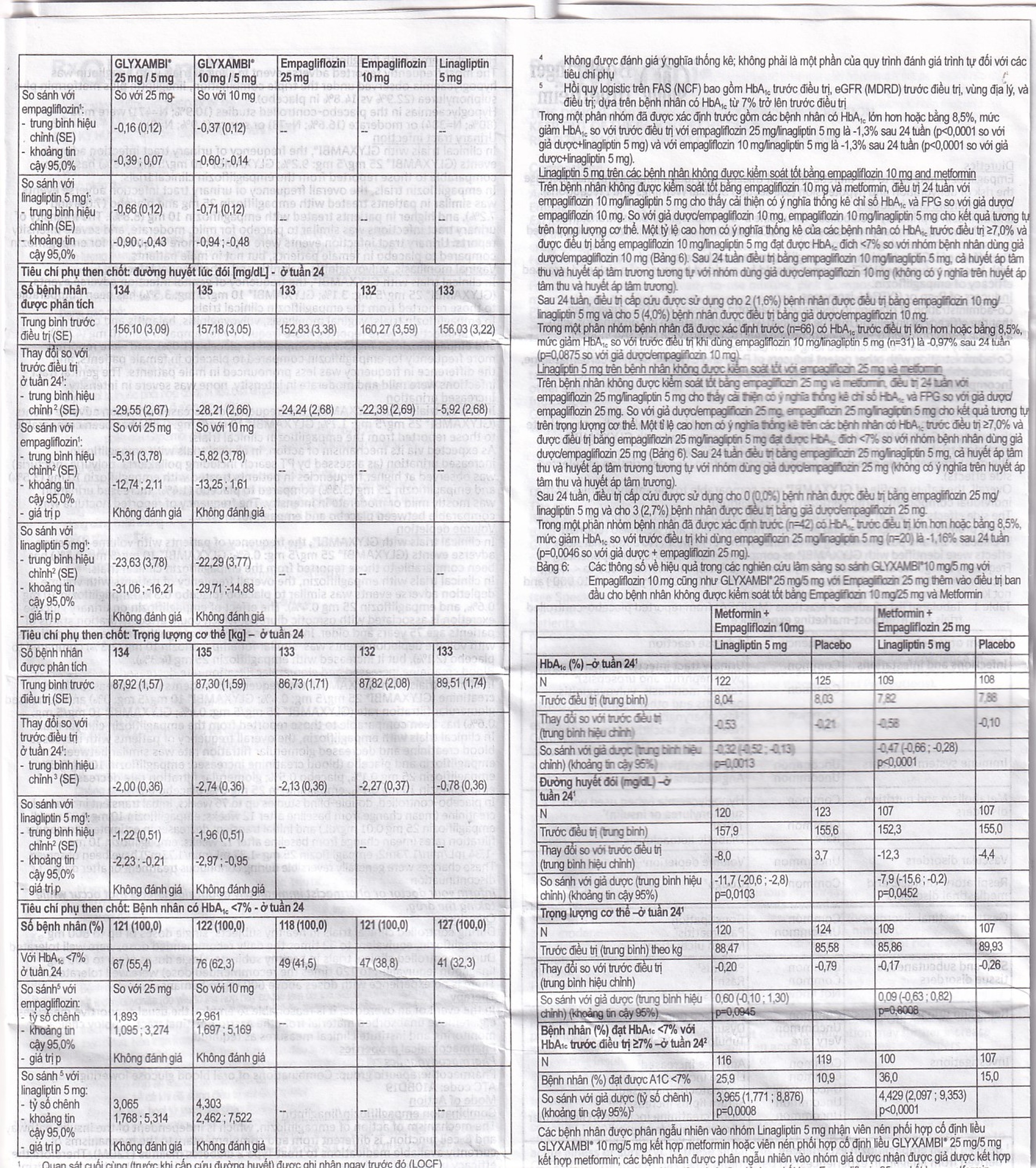 Thuốc Glyxambi 10mg/5mg Boehringer điều trị đái tháo đường típ 2 (3 vỉ x 10 viên)