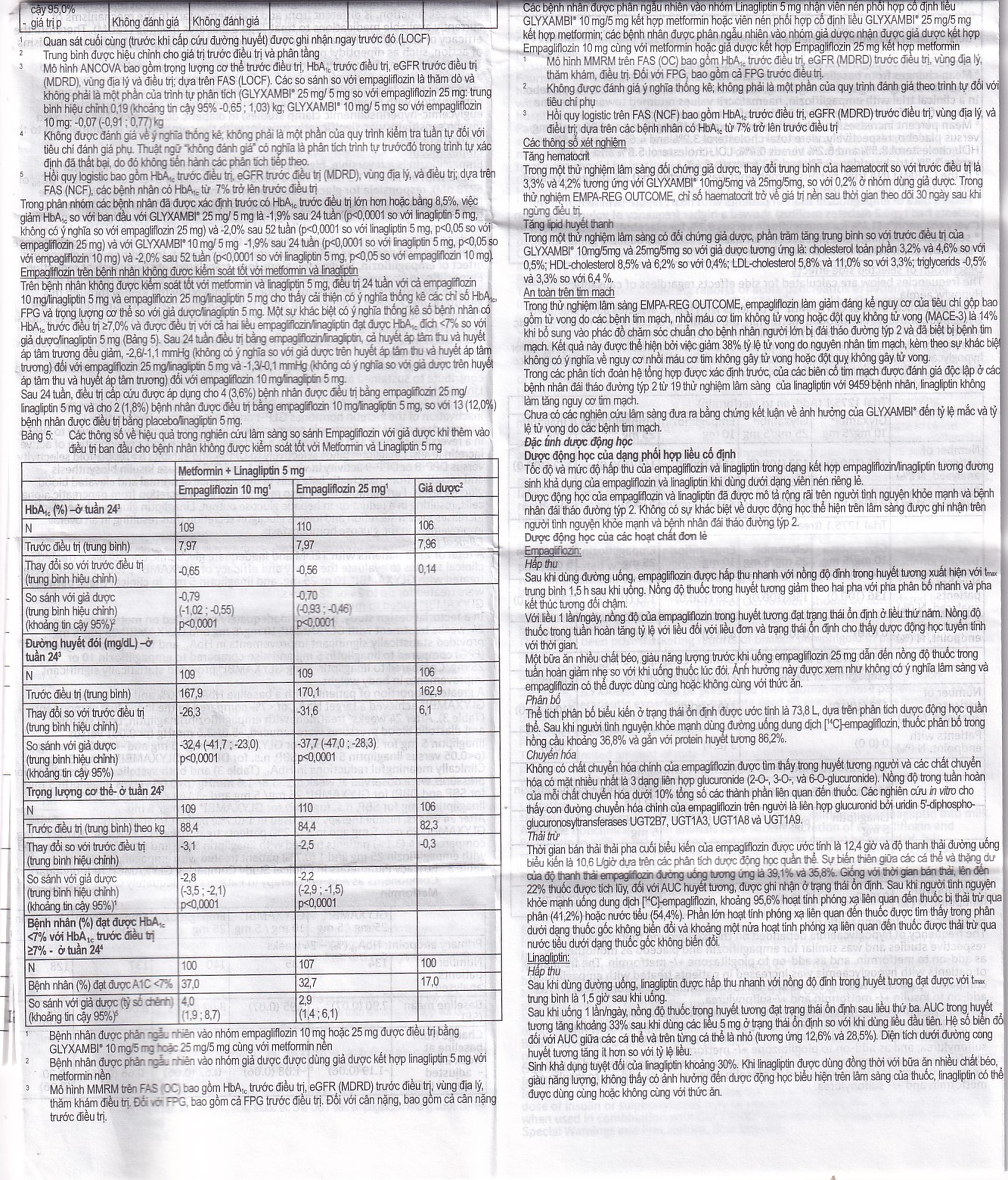 Thuốc Glyxambi 10mg/5mg Boehringer điều trị đái tháo đường típ 2 (3 vỉ x 10 viên)