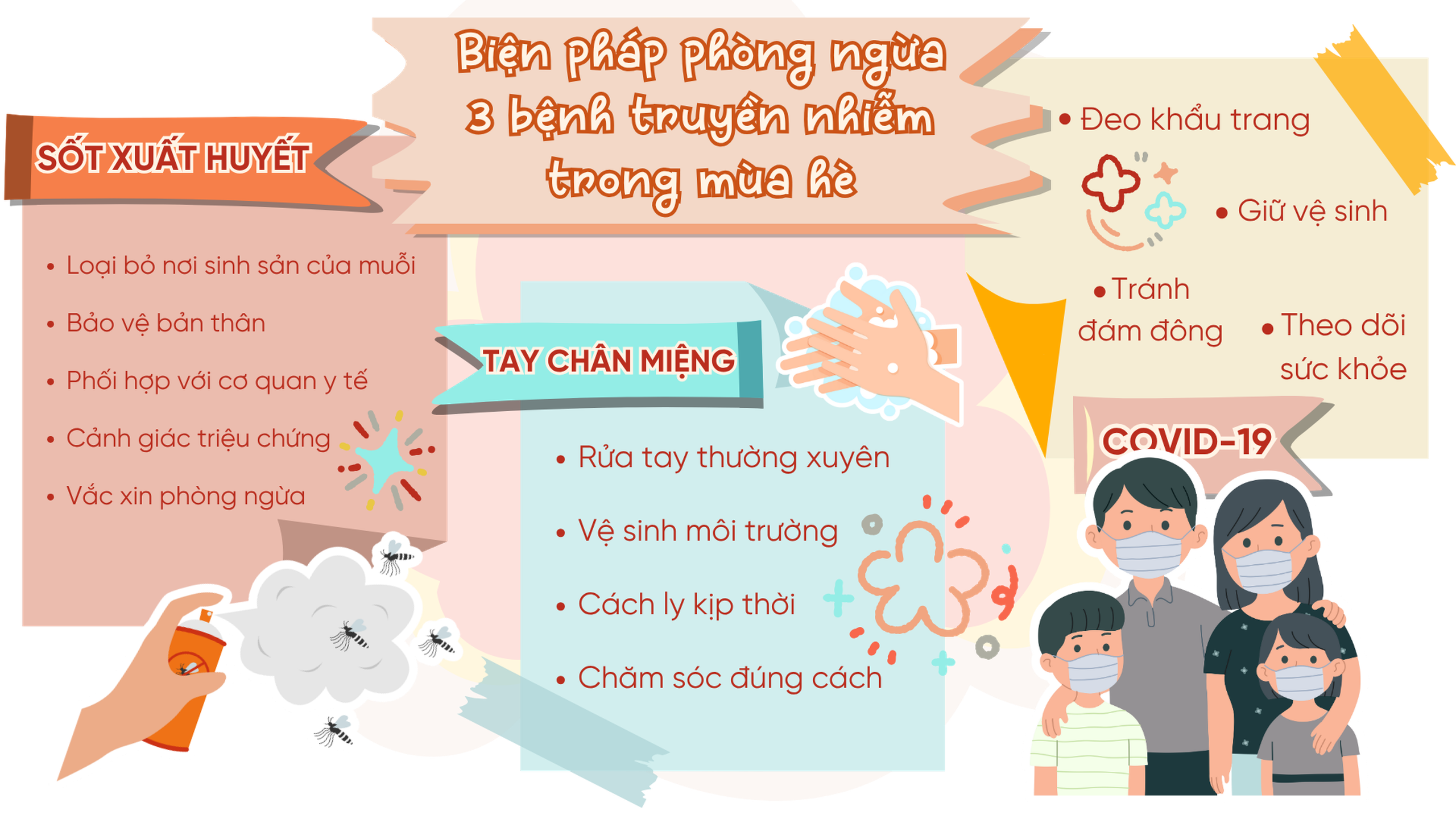 Hiểu biết và phòng ngừa dịch bệnh để bảo vệ mùa hè trọn vẹn! full