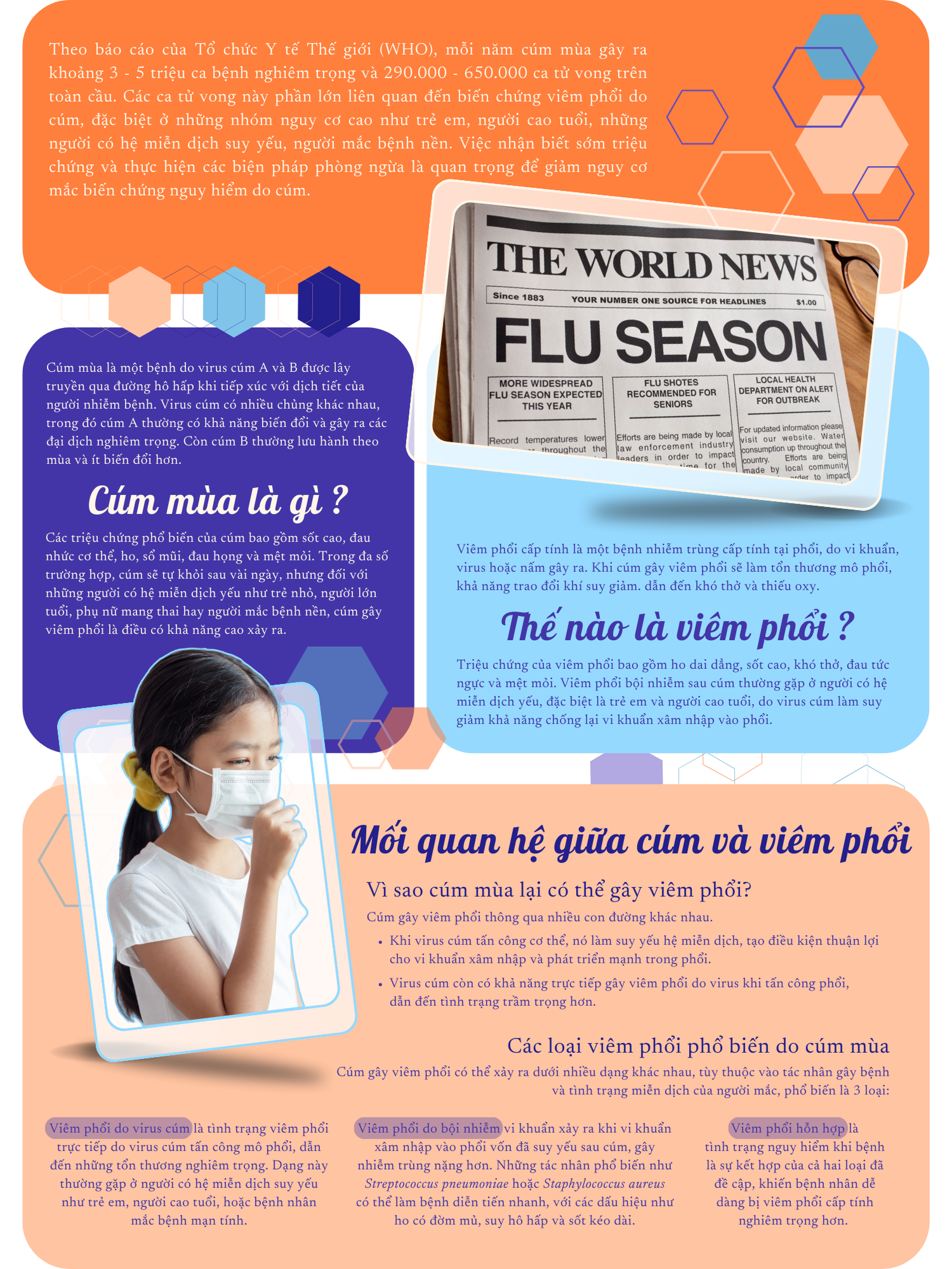 Mối liên quan giữa cúm và viêm phổi - Nguy cơ tiềm ẩn không thể bỏ qua 1
