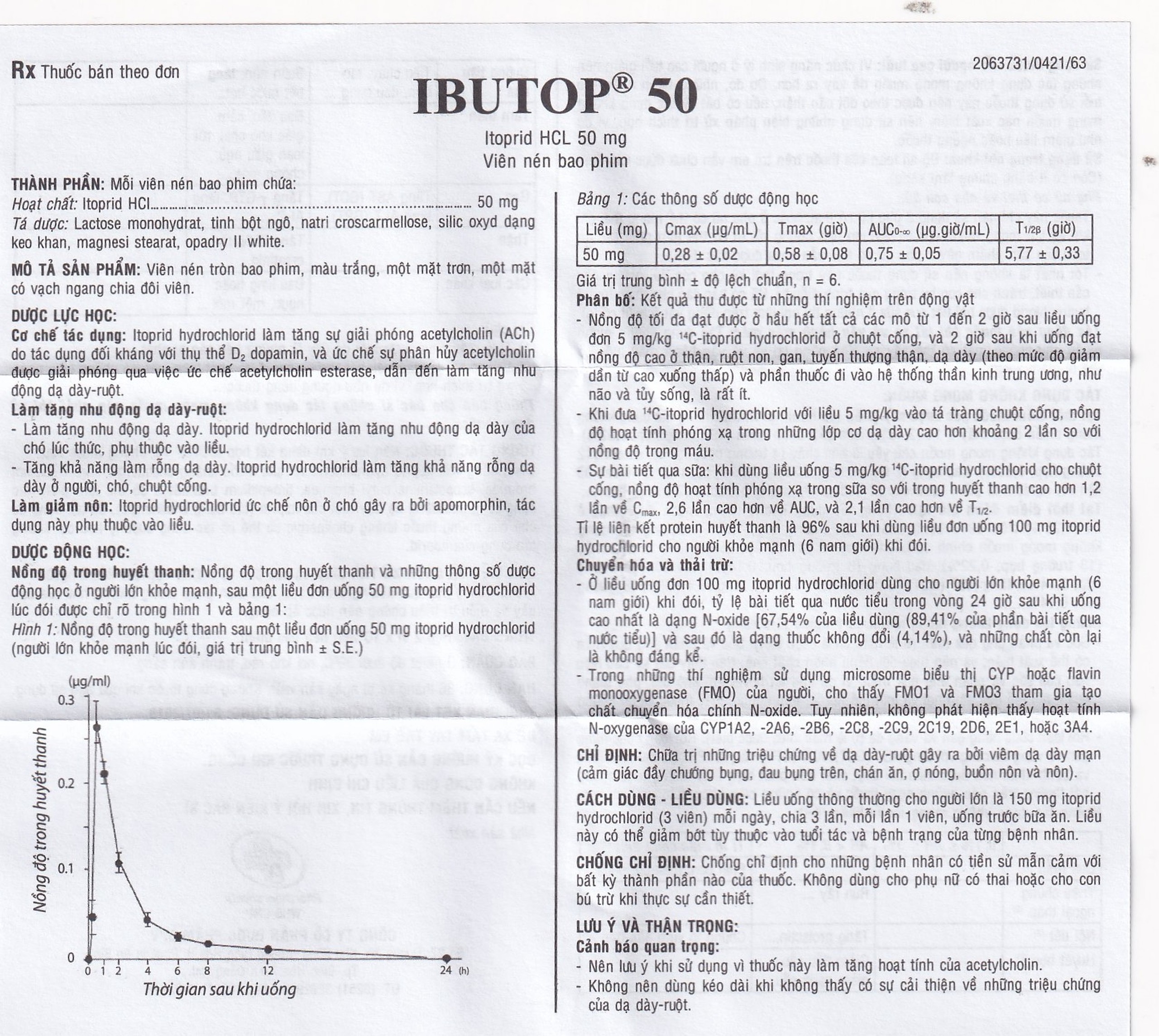 Thuốc Ibutop 50 OPV điều trị viêm dạ dày, chướng bụng, đau bụng, chán ăn, ợ nóng (2 vỉ x 10 viên)