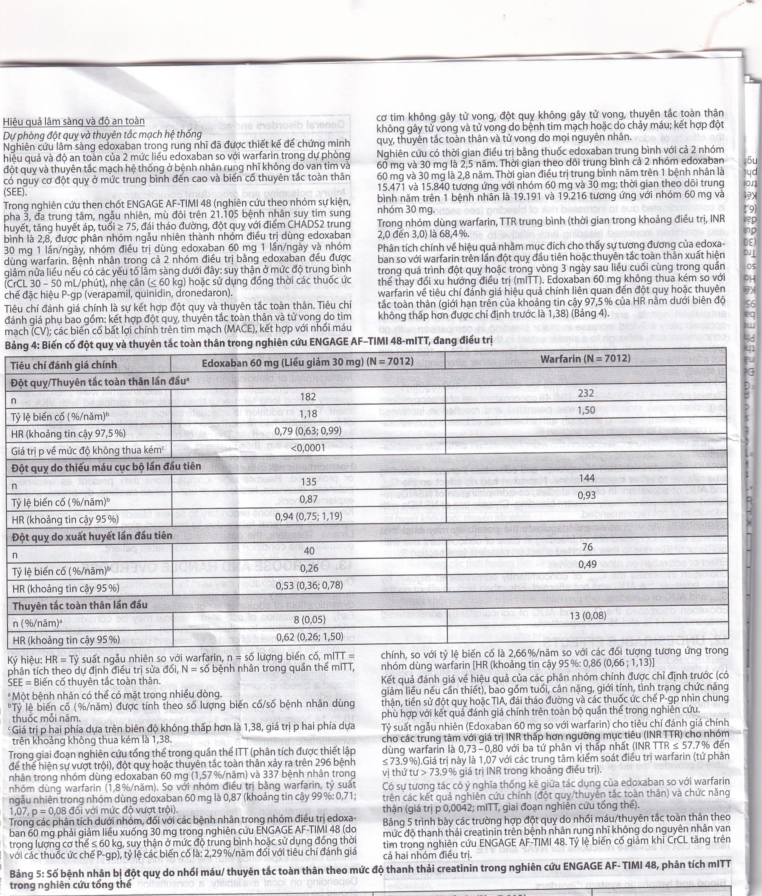 Thuốc Lixiana 60mg Daiichi-Sankyo phòng ngừa đột quỵ và cục máu đông (2 vỉ x 14 viên)
