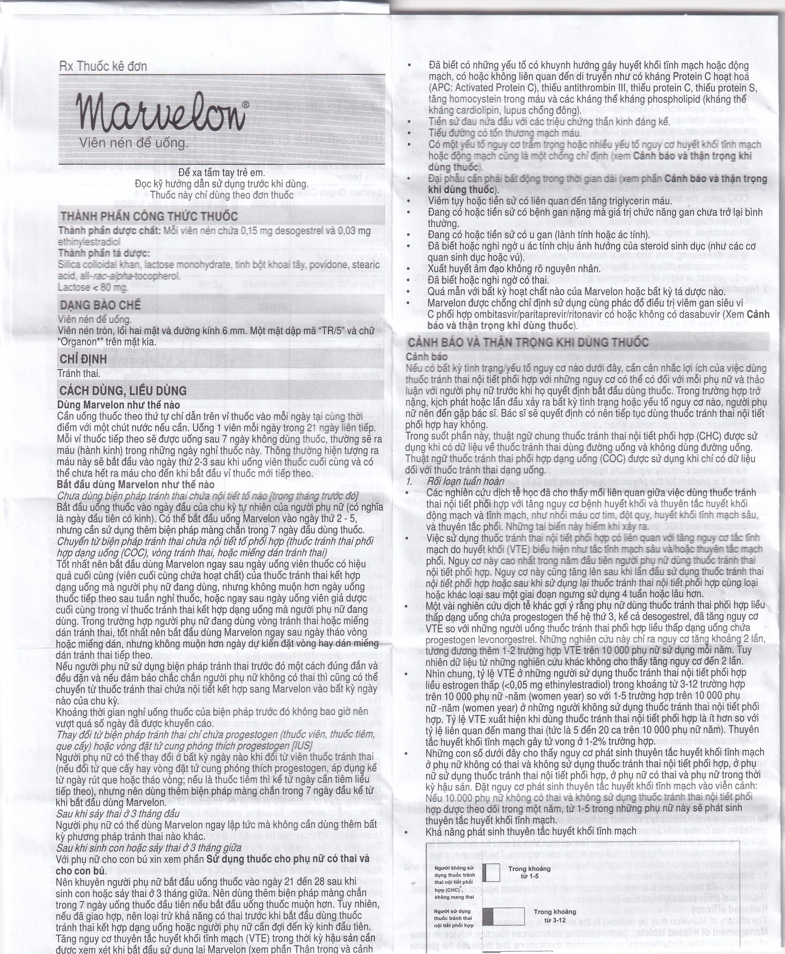 Thuốc tránh thai Marvelon Organon (21 viên)