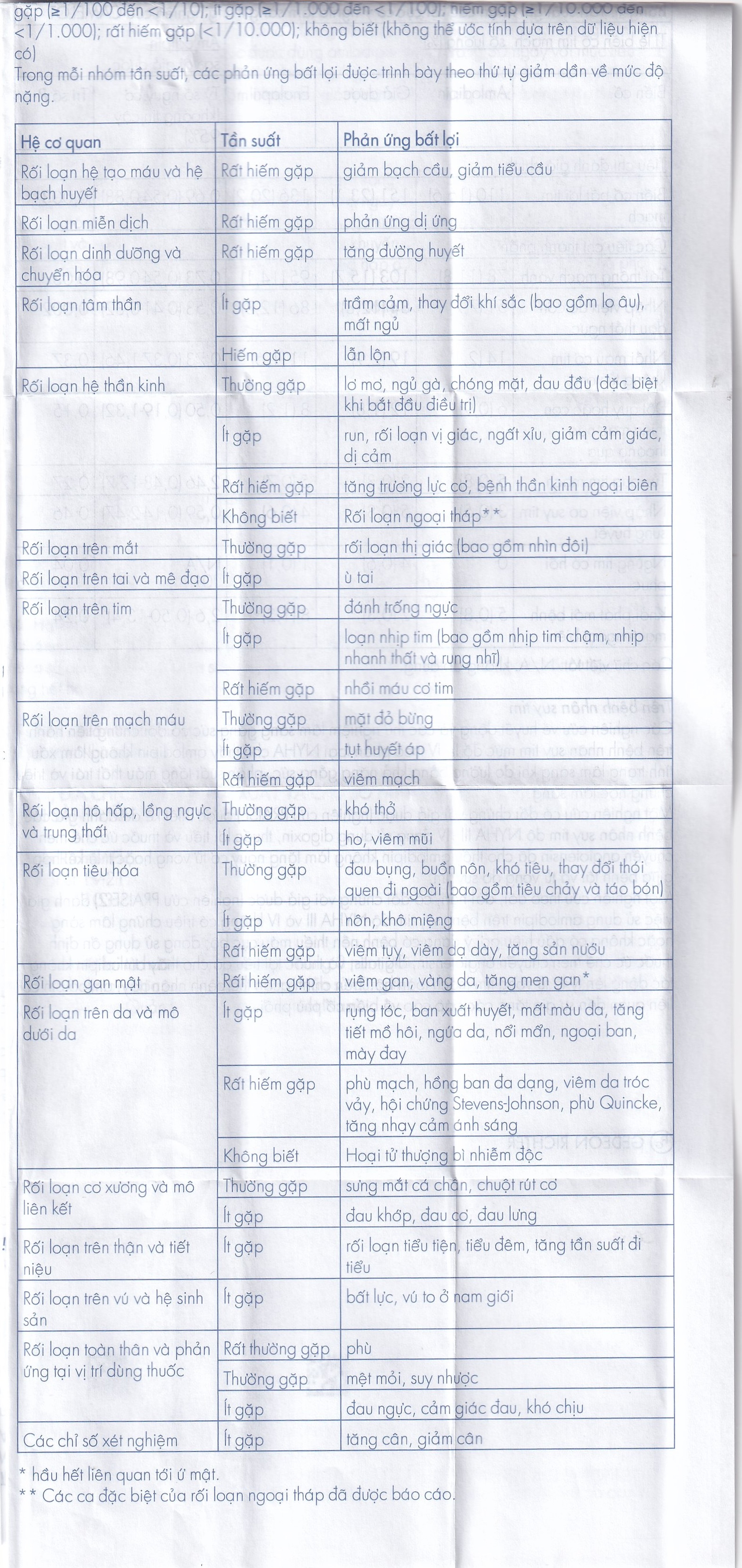 Viên nén Normodipine 5mg Gedeon điều trị tăng huyết áp, đau thắt ngực ổn định (3 vỉ x 10 viên)