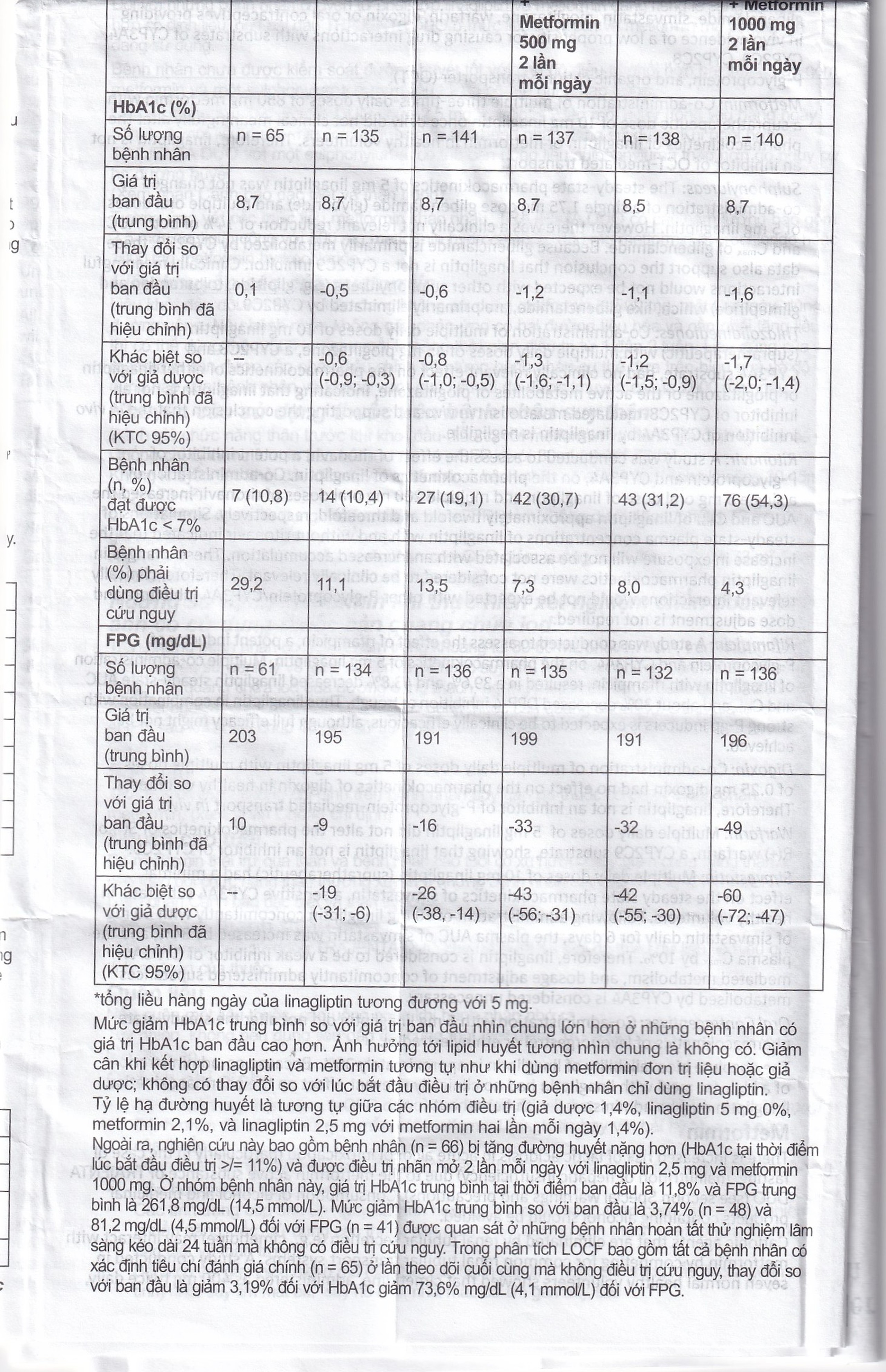 Thuốc Trajenta Duo 2.5mg/850mg Boehringer điều trị đái tháo đường típ 2 (14 viên)