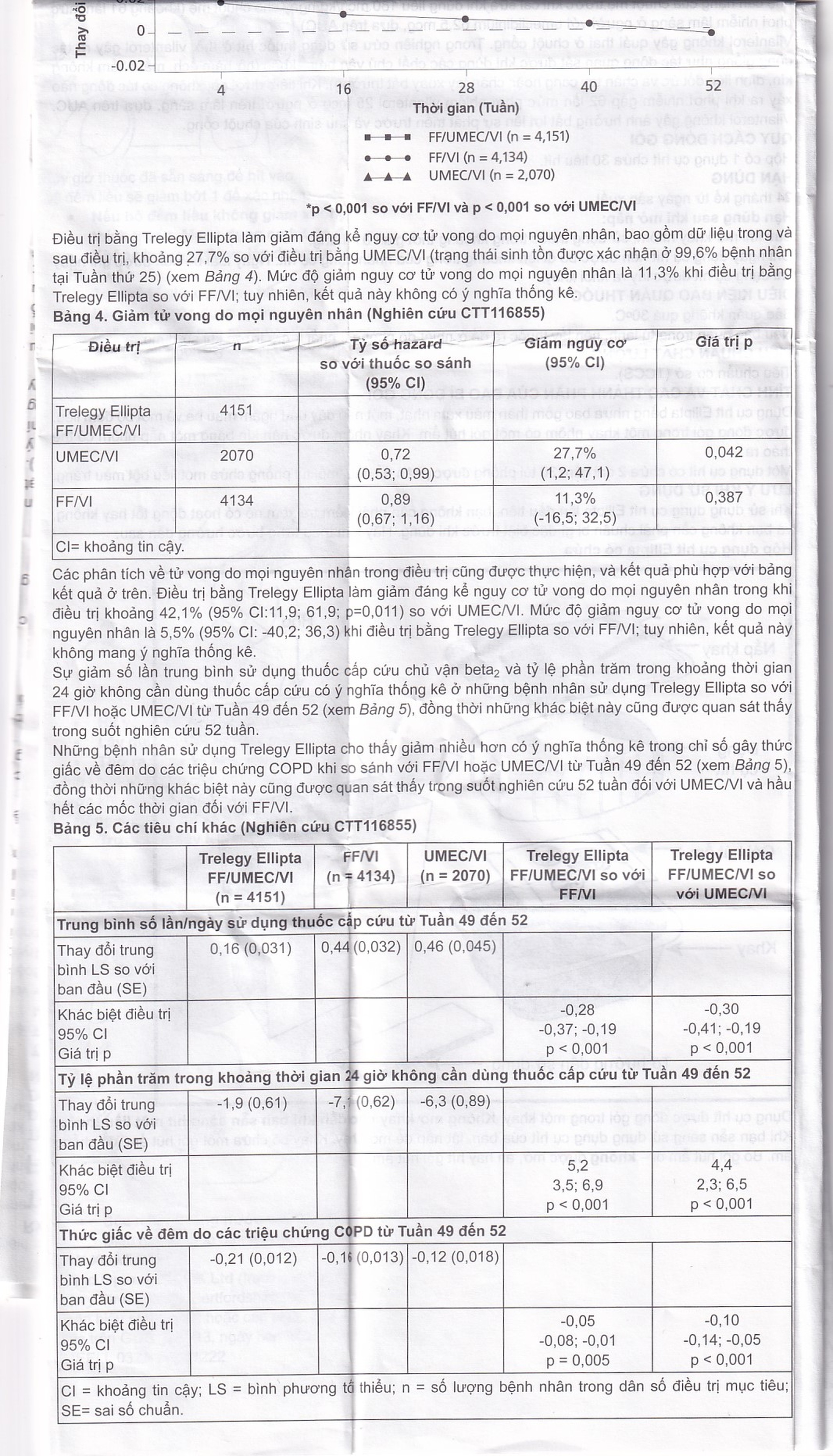 Thuốc bột hít phân liều Trelegy Ellipta GSK điều trị bệnh phổi tắc nghẽn mãn tính (30 liều hít)