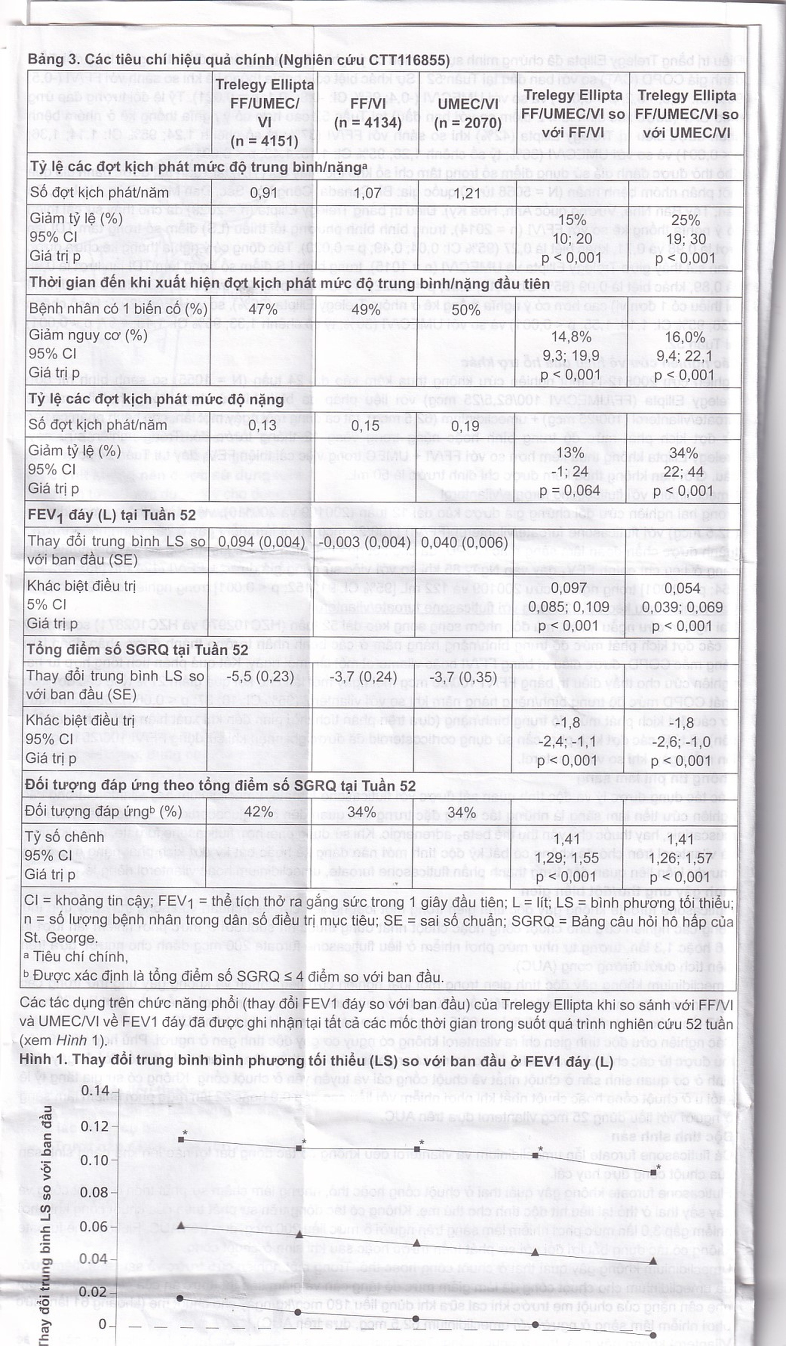 Thuốc bột hít phân liều Trelegy Ellipta GSK điều trị bệnh phổi tắc nghẽn mãn tính (30 liều hít)