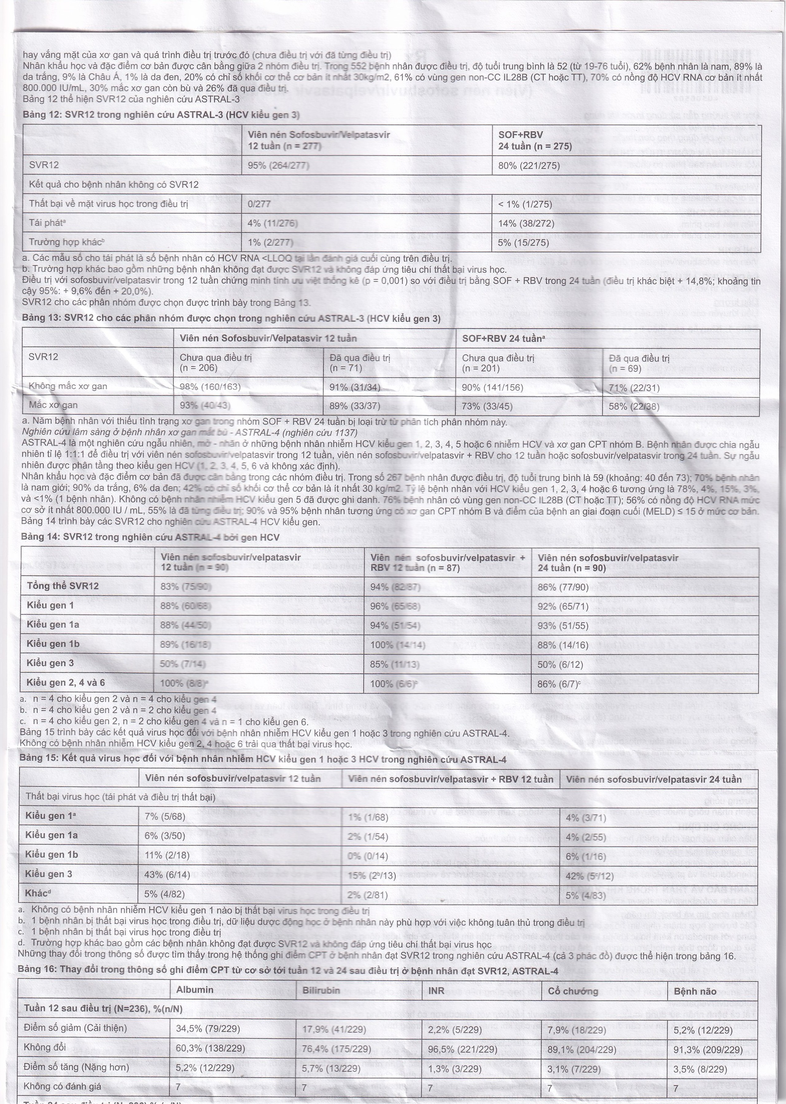 Thuốc Velsof 400mg/100mg Natco điều trị viêm gan virus C mạn tính ở người lớn (28 viên)