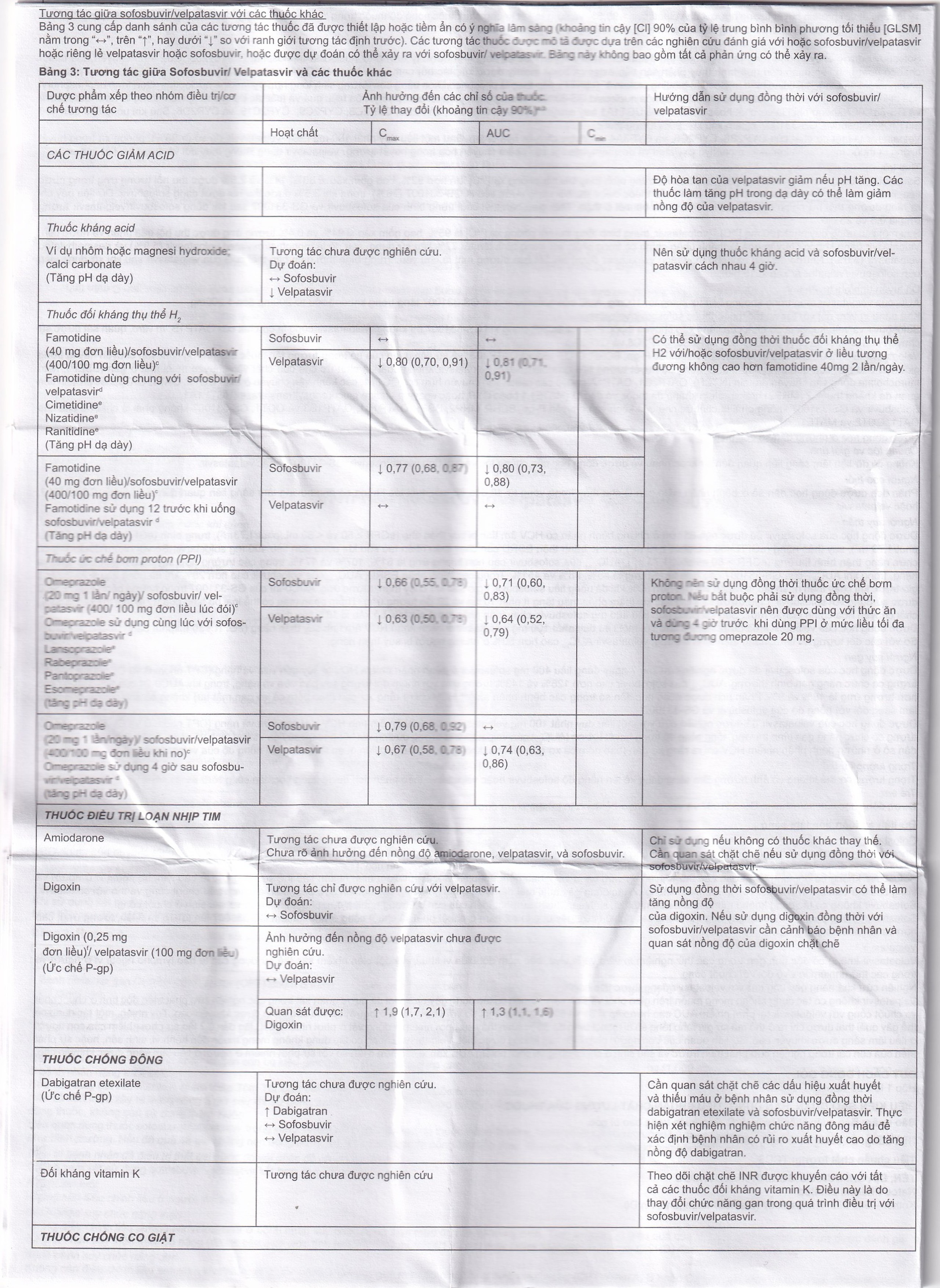 Thuốc Velsof 400mg/100mg Natco điều trị viêm gan virus C mạn tính ở người lớn (28 viên)