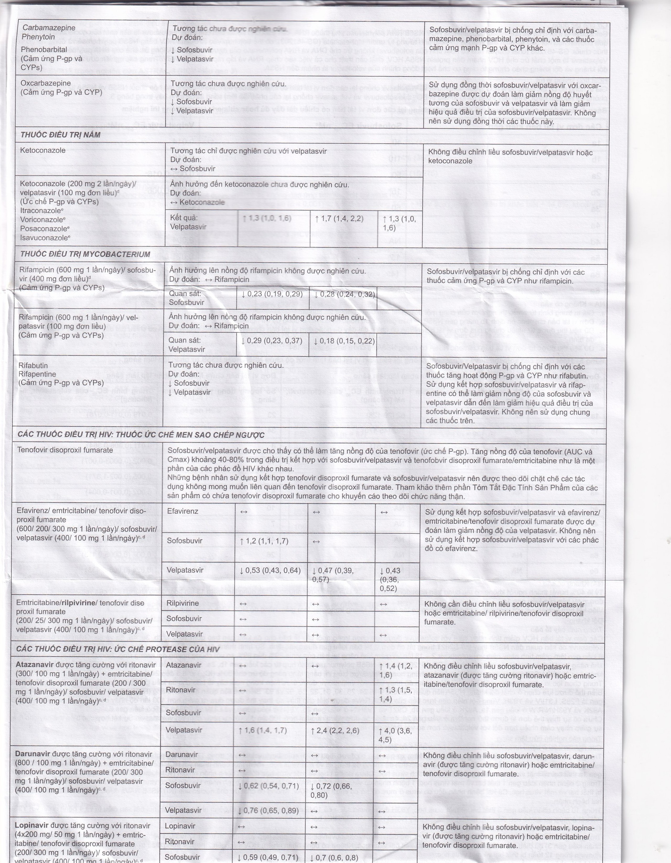 Thuốc Velsof 400mg/100mg Natco điều trị viêm gan virus C mạn tính ở người lớn (28 viên)