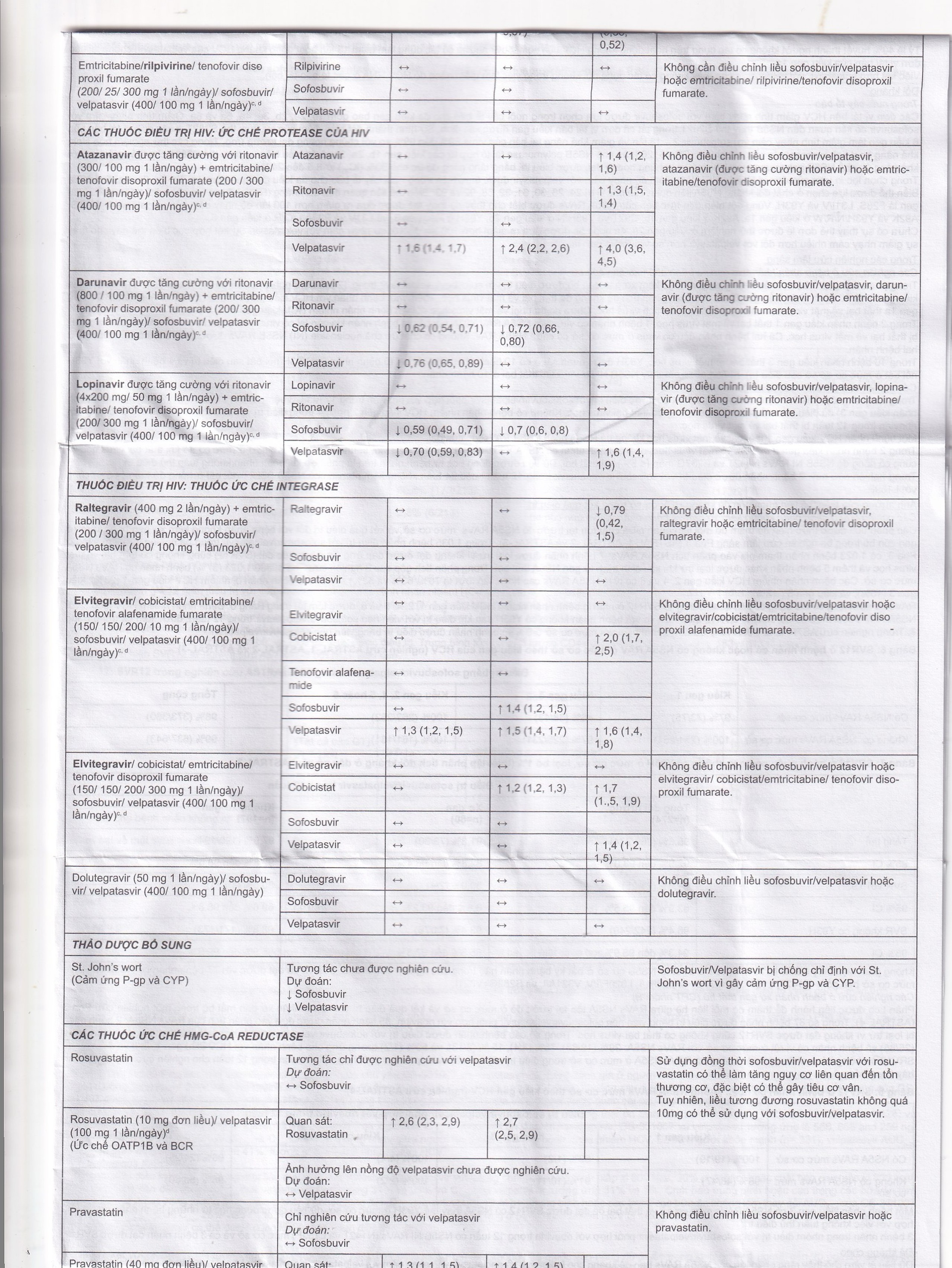 Thuốc Velsof 400mg/100mg Natco điều trị viêm gan virus C mạn tính ở người lớn (28 viên)
