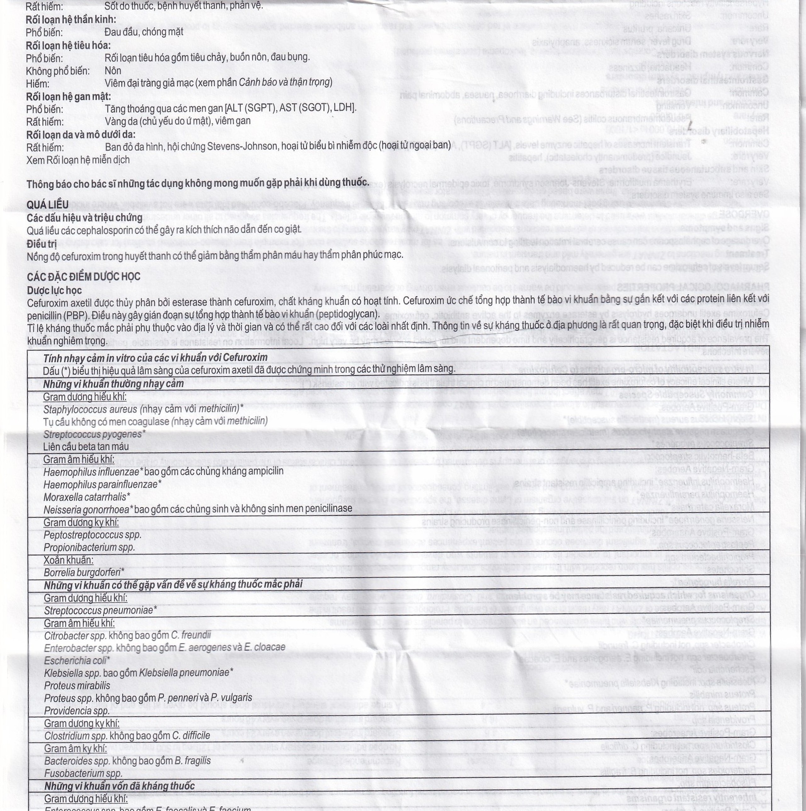 Thuốc Zinnat 250mg GSK điều trị nhiễm khuẩn (1 vỉ x 10 viên)