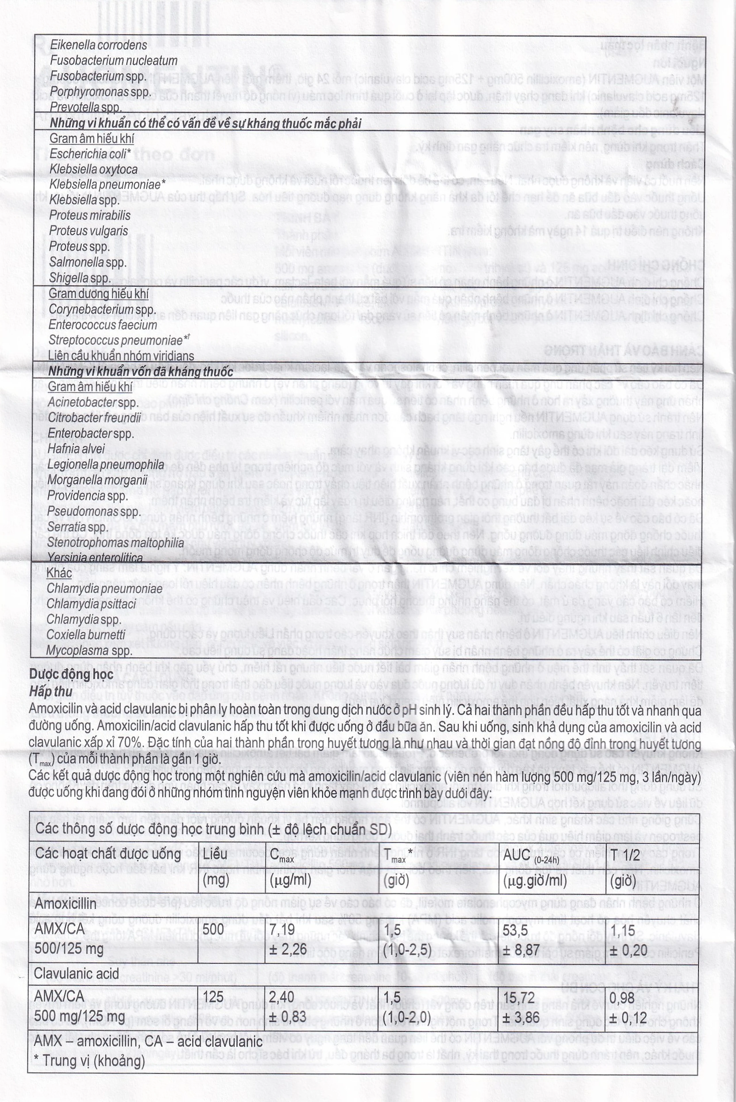 Thuốc Augmentin 625mg GSK điều trị nhiễm khuẩn (2 vỉ x 7 viên)