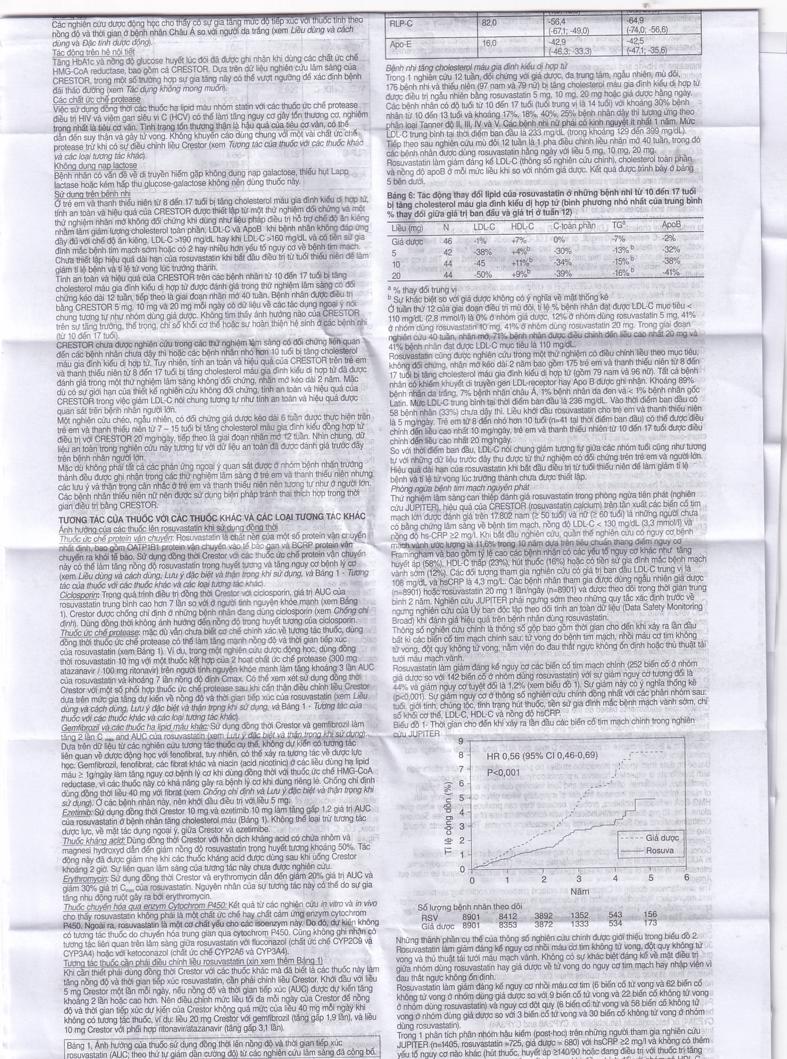 Thuốc Crestor 10mg AstraZeneca điều trị tăng cholesterol máu nguyên phát (2 vỉ x 14 viên)