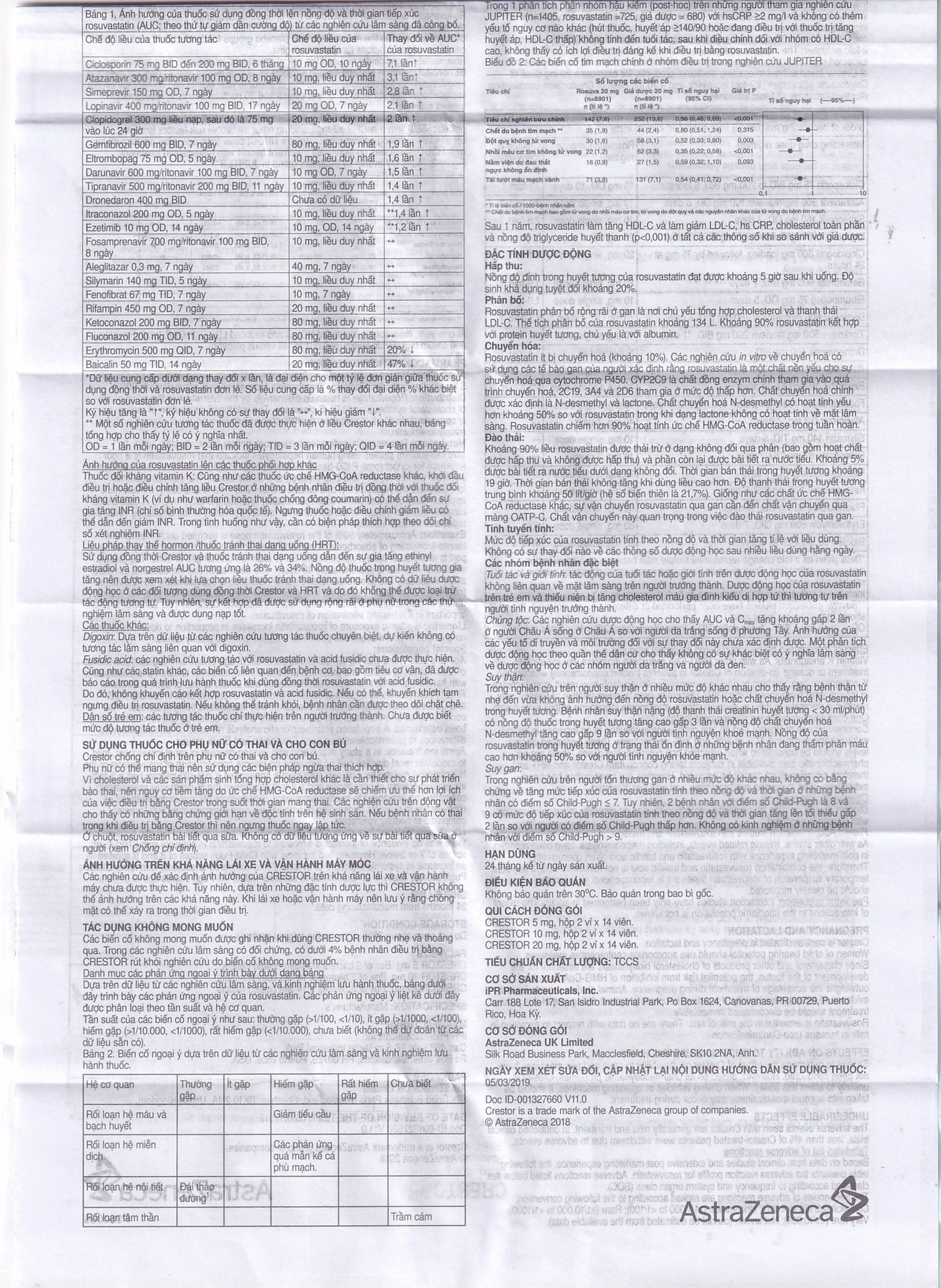 Thuốc Crestor 10mg AstraZeneca điều trị tăng cholesterol máu nguyên phát (2 vỉ x 14 viên)