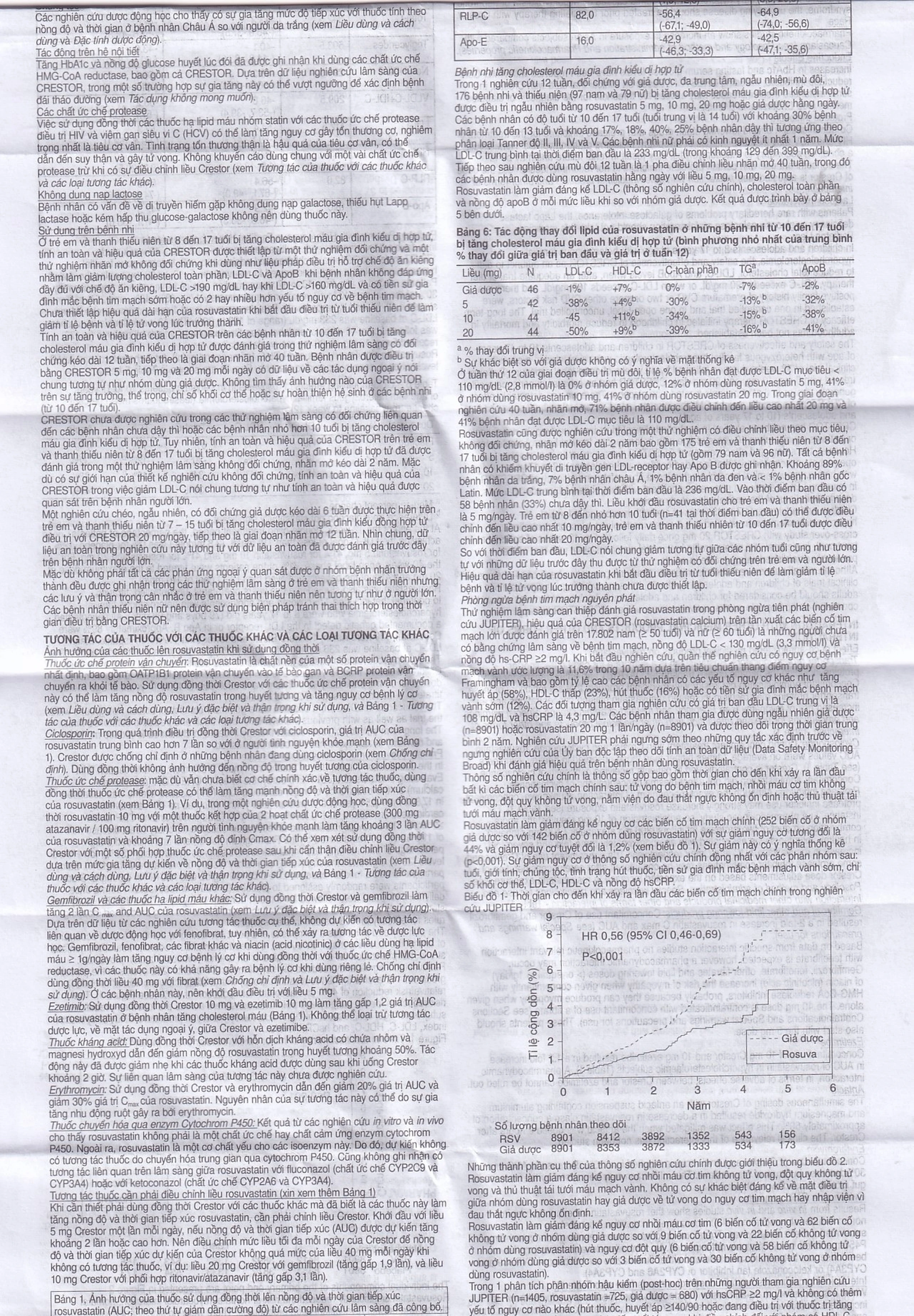 Thuốc Crestor 20mg AstraZeneca điều trị tăng cholesterol máu nguyên phát (2 vỉ x 14 viên)