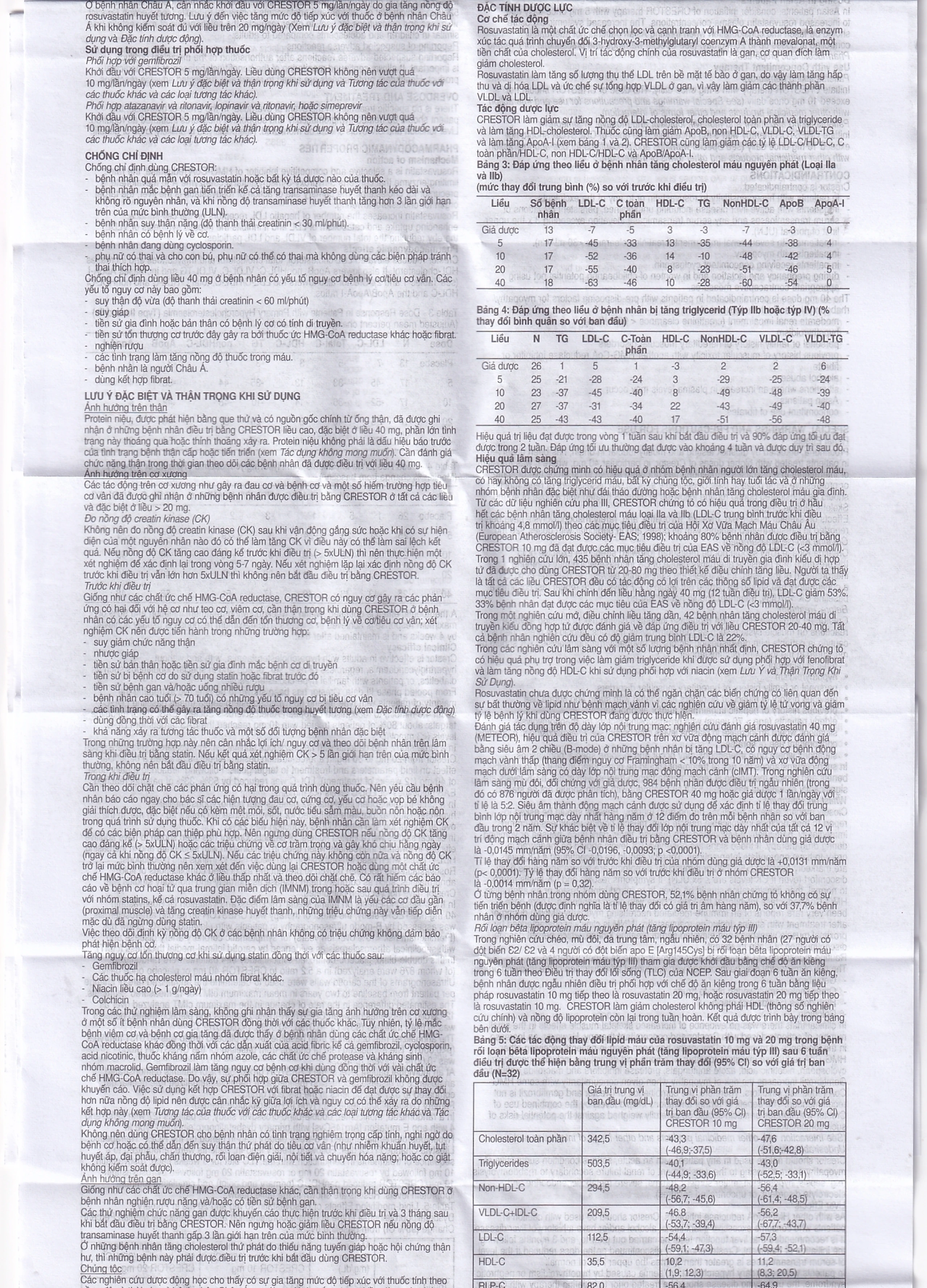 Thuốc Crestor 20mg AstraZeneca điều trị tăng cholesterol máu nguyên phát (2 vỉ x 14 viên)