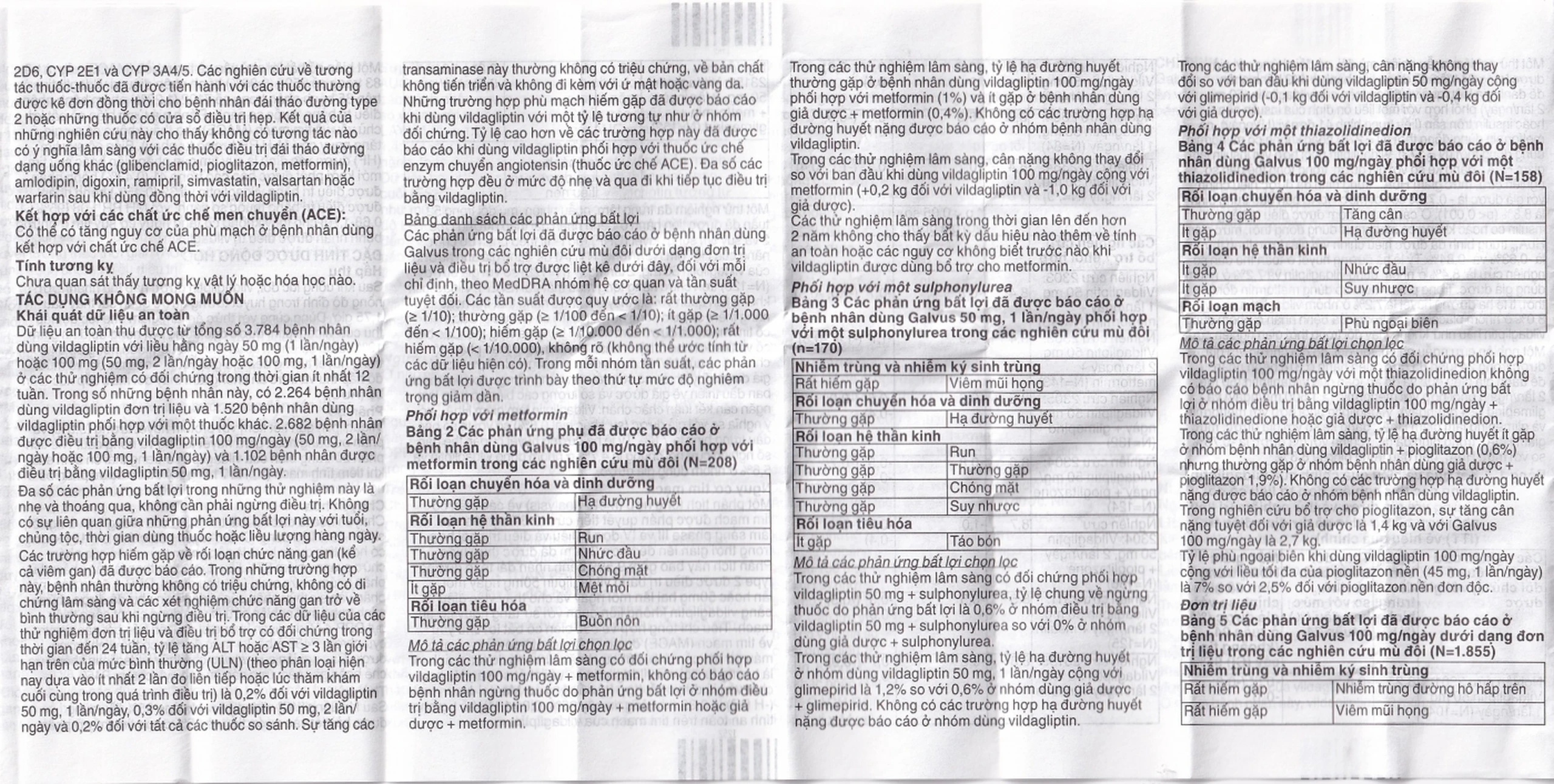 Thuốc Galvus 50mg Novartis hỗ trợ điều trị đái tháo đường típ 2 (2 vỉ x 14 viên)