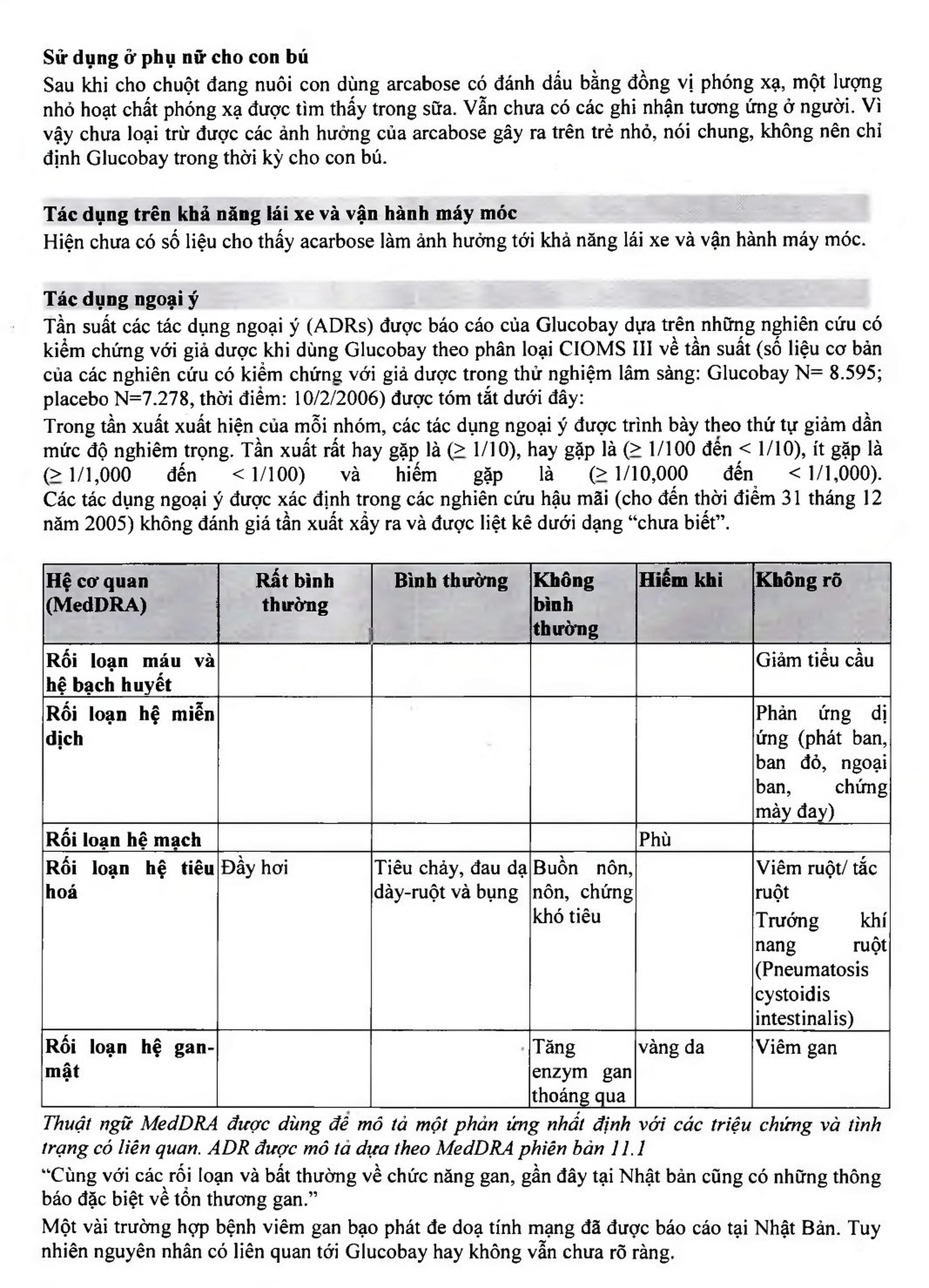 Thuốc Glucobay 50 điều trị kết hợp chế độ ăn kiêng cho bệnh nhân đái tháo đường (10 vỉ x 10 viên)