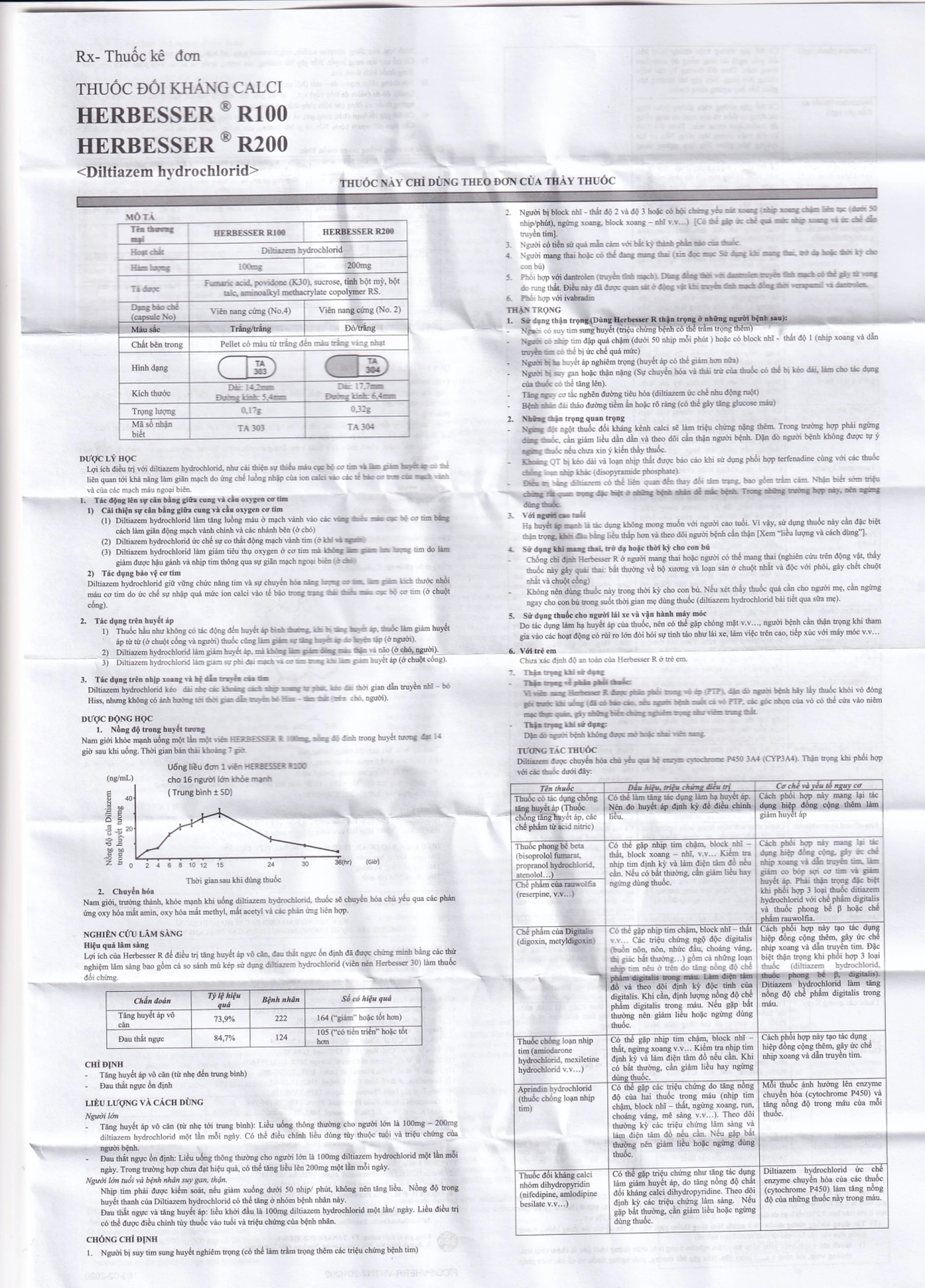 Thuốc Herbesser R100 điều trị tăng huyết áp vô căn, đau thắt ngực ổn định (10 vỉ x 10 viên)