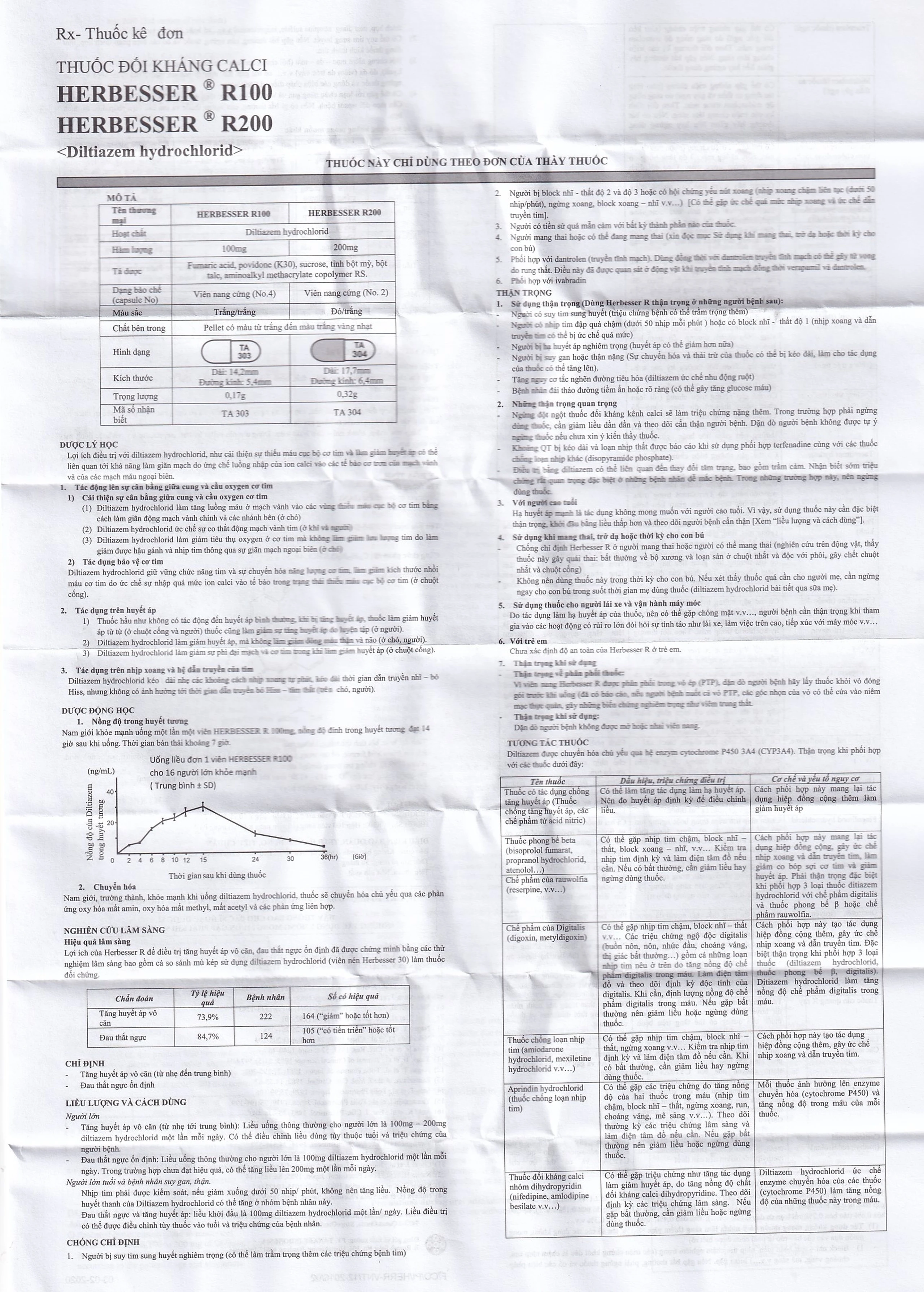 Thuốc Herbesser R200 điều trị tăng huyết áp vô căn, đau thắt ngực ổn định (10 vỉ x 10 viên)