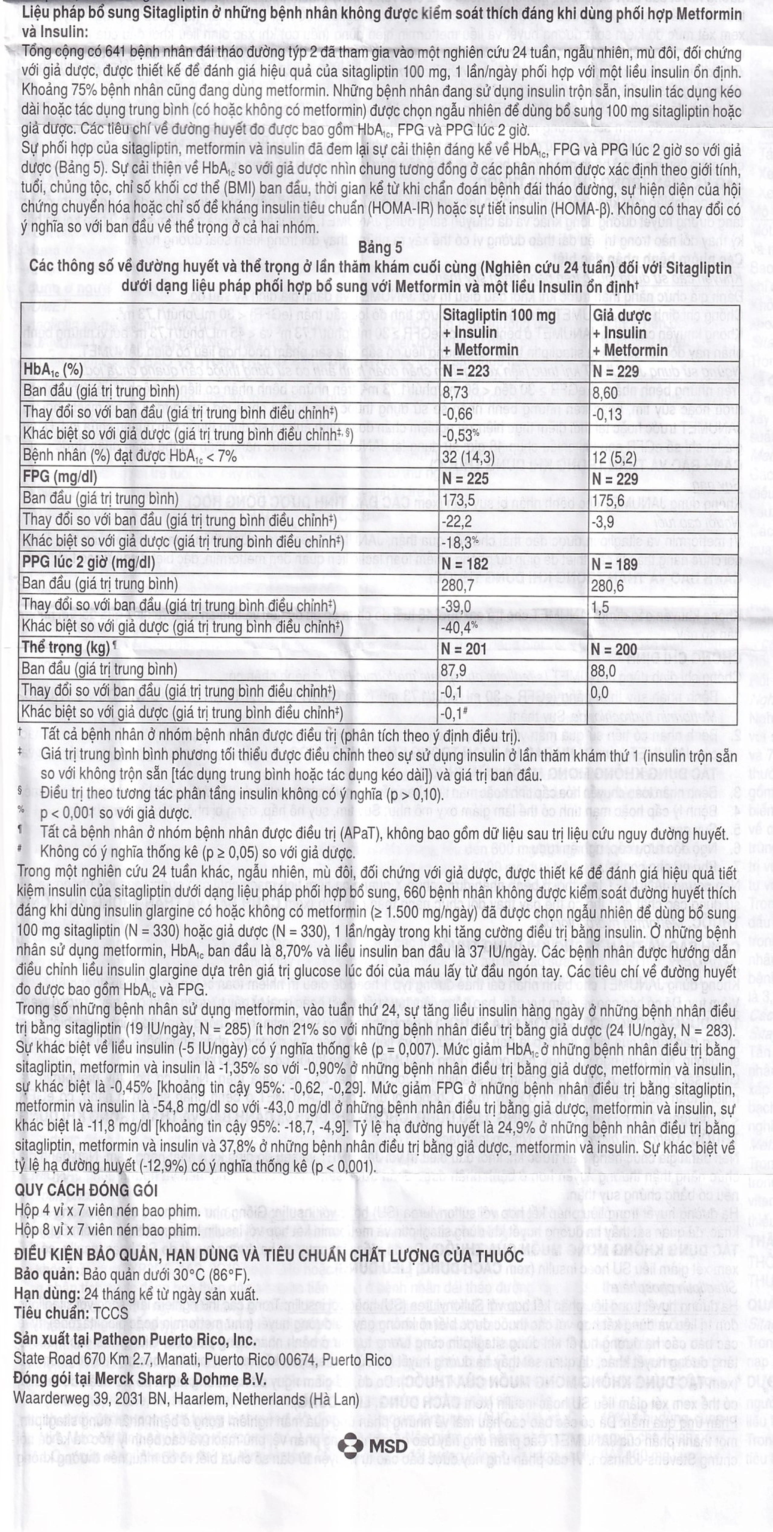Viên nén Janumet 50mg/1000mg MSD điều trị đái tháo đường típ 2 (4 vỉ x 7 viên)