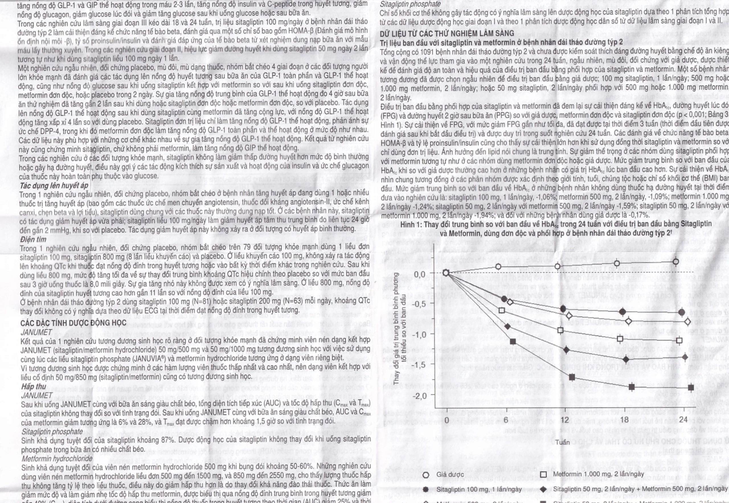 Viên nén Janumet 50mg/1000mg MSD điều trị đái tháo đường típ 2 (4 vỉ x 7 viên)