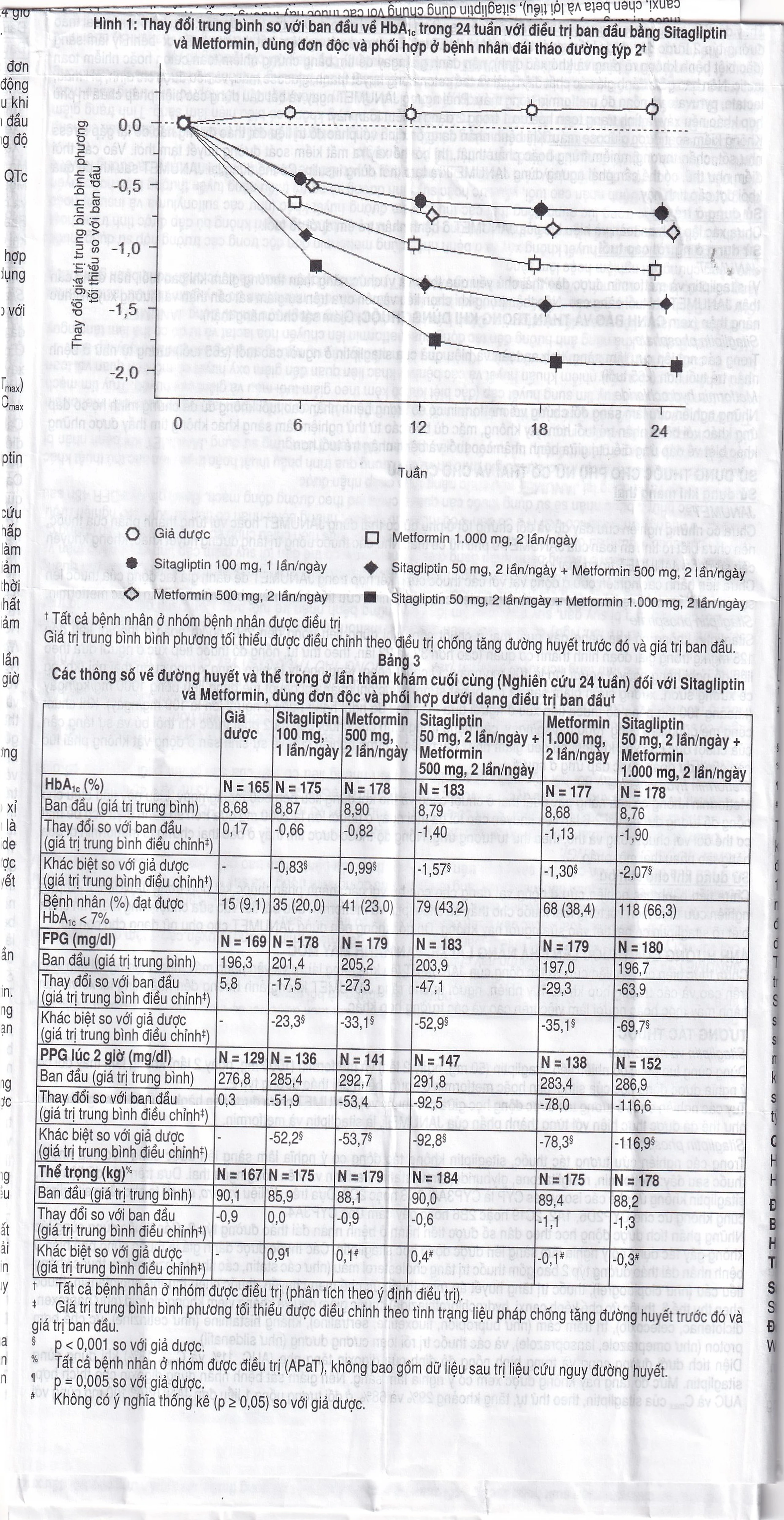 Viên nén Janumet 50mg/500mg MSD điều trị đái tháo đường típ 2 (4 vỉ x 7 viên)