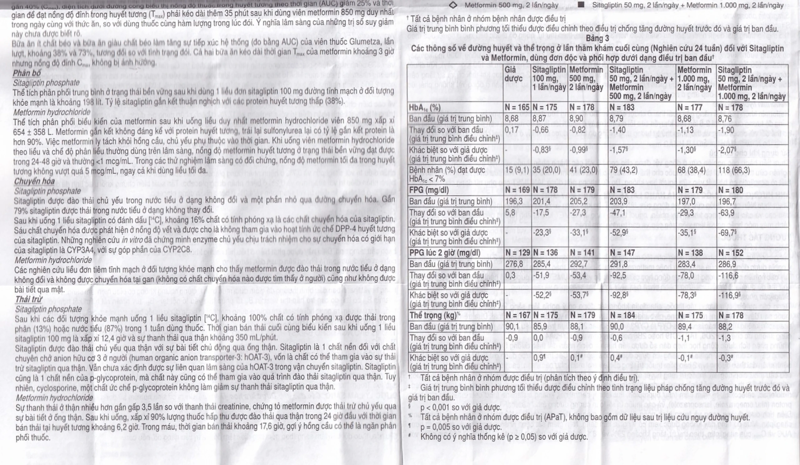 Viên nén Janumet 50mg/850mg MSD điều trị đái tháo đường típ 2 (4 vỉ x 7 viên)