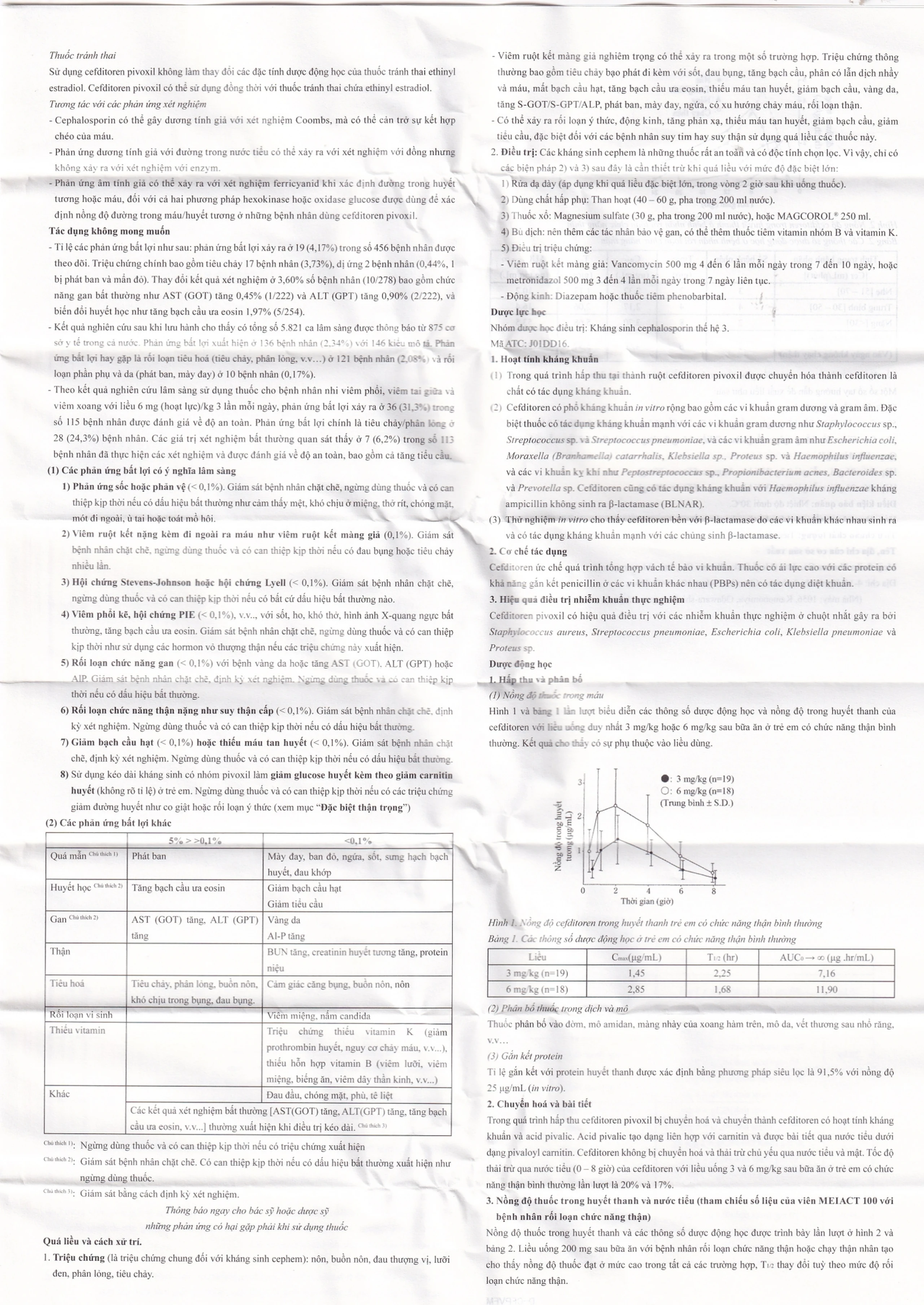 Cốm pha hỗn dịch uống Meiact 50mg Meiji điều trị viêm tai giữa, viêm xoang, viêm amidan (21 gói)