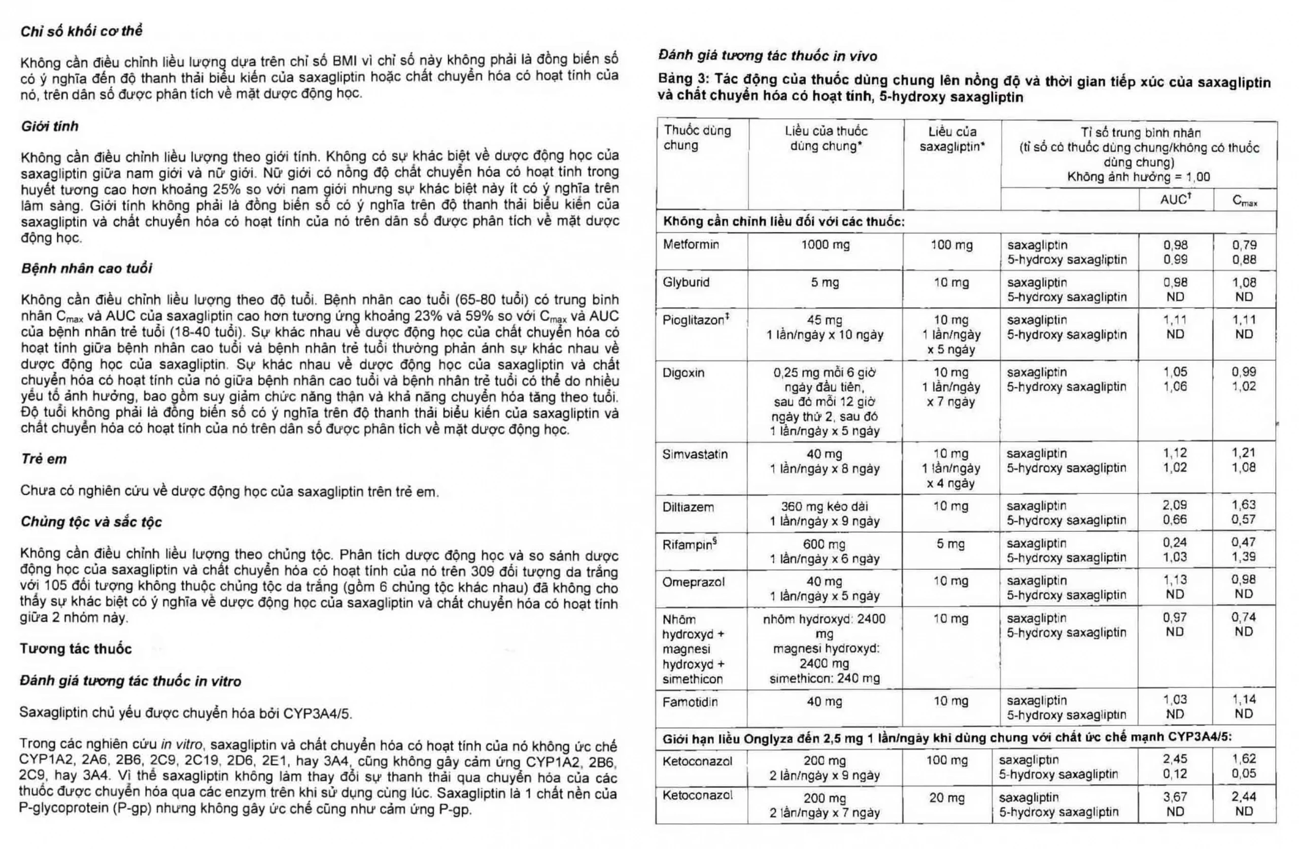 Viên nén Onglyza 2,5mg AstraZeneca điều trị kiểm soát đường huyết (2 vỉ x 14 viên)