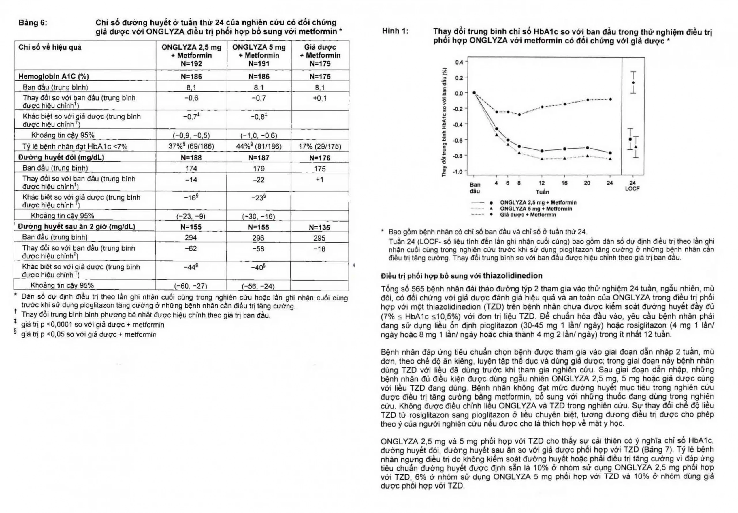 Viên nén Onglyza 5mg AstraZeneca hỗ trợ ăn kiêng, kiểm soát đường huyết (2 vỉ x 14 viên)