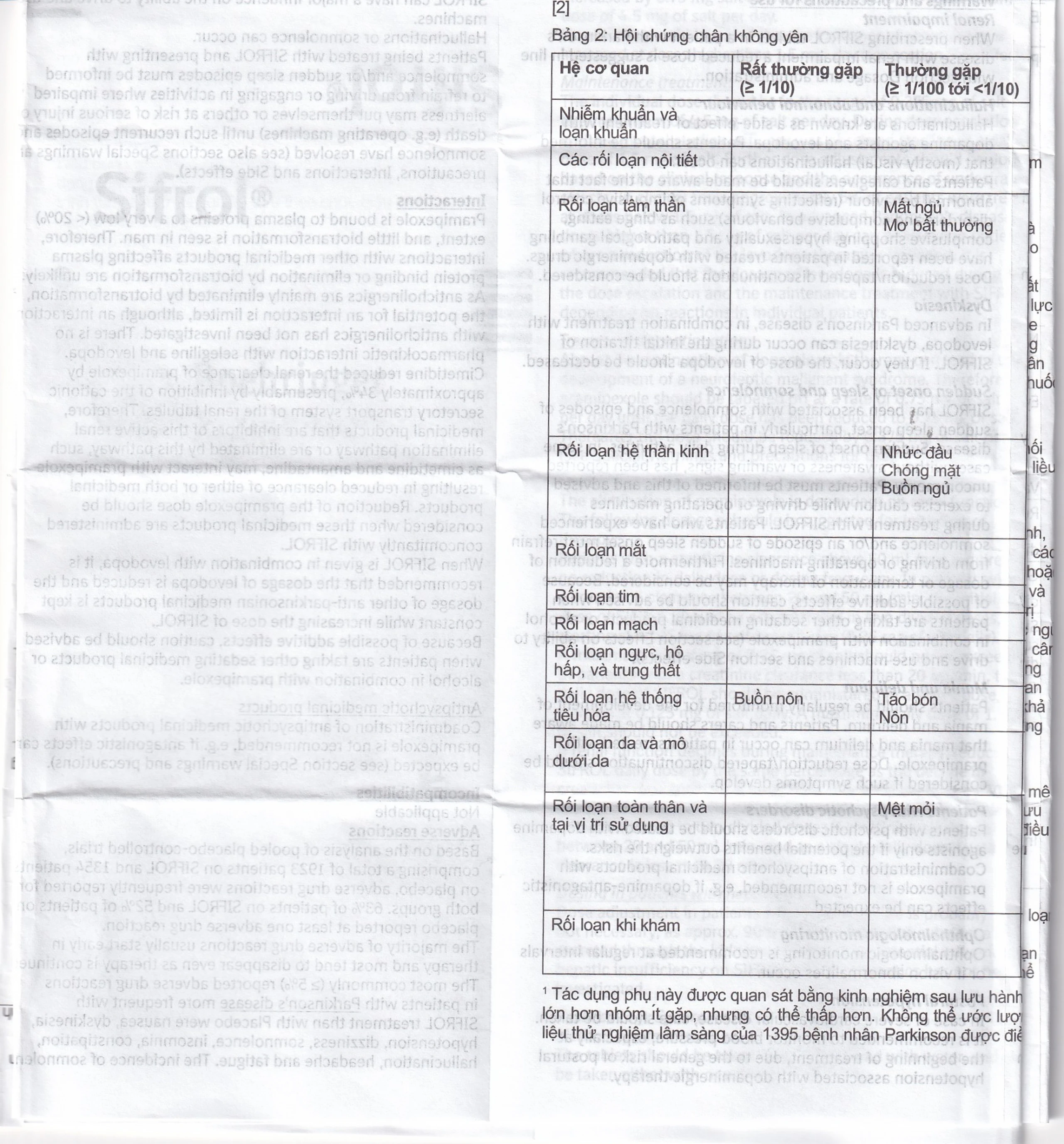 Thuốc Sifrol 0.25mg Boehringer điều trị bệnh parkinson (3 vỉ x 10 viên)