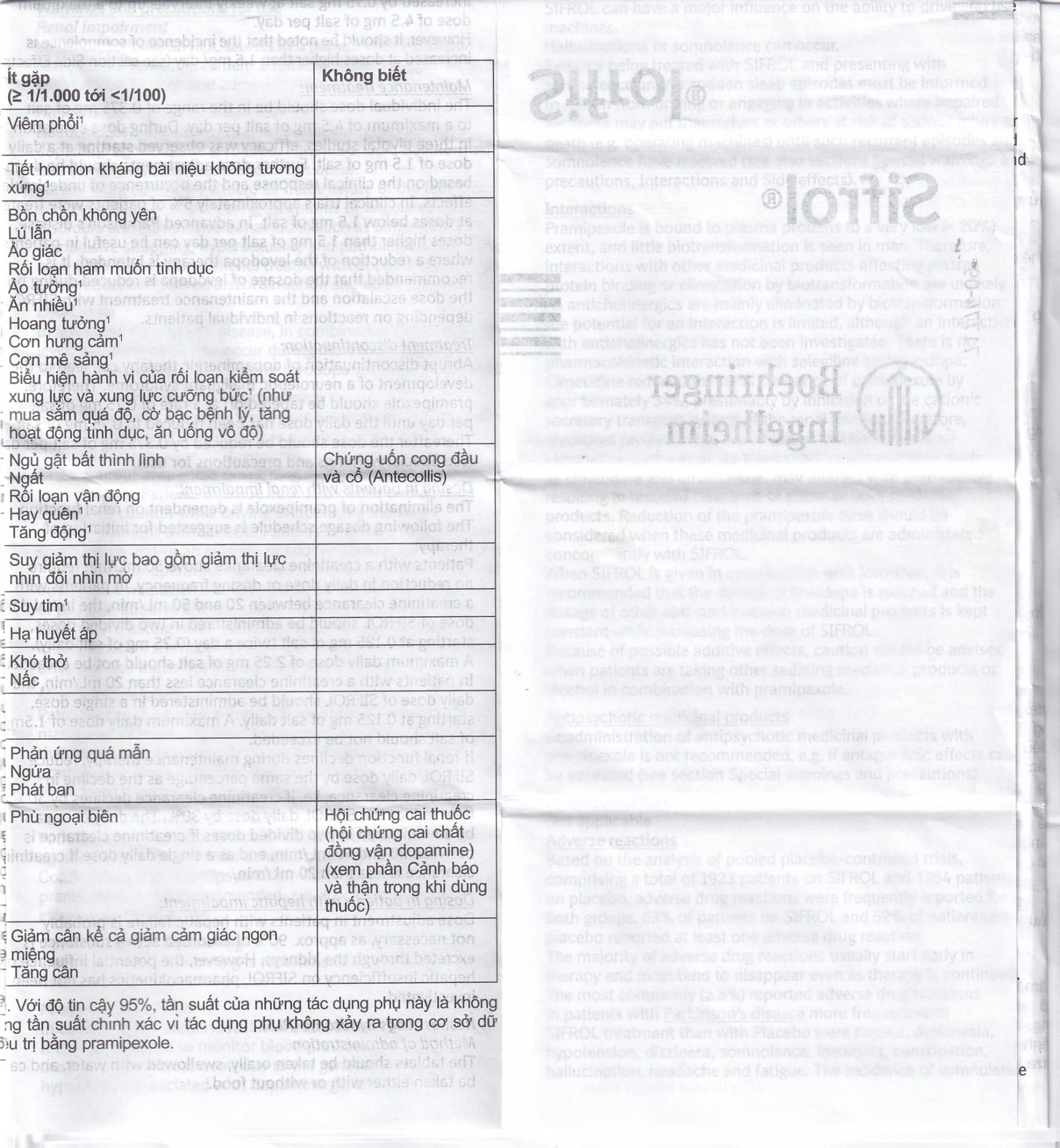 Thuốc Sifrol 0.25mg Boehringer điều trị bệnh parkinson (3 vỉ x 10 viên)