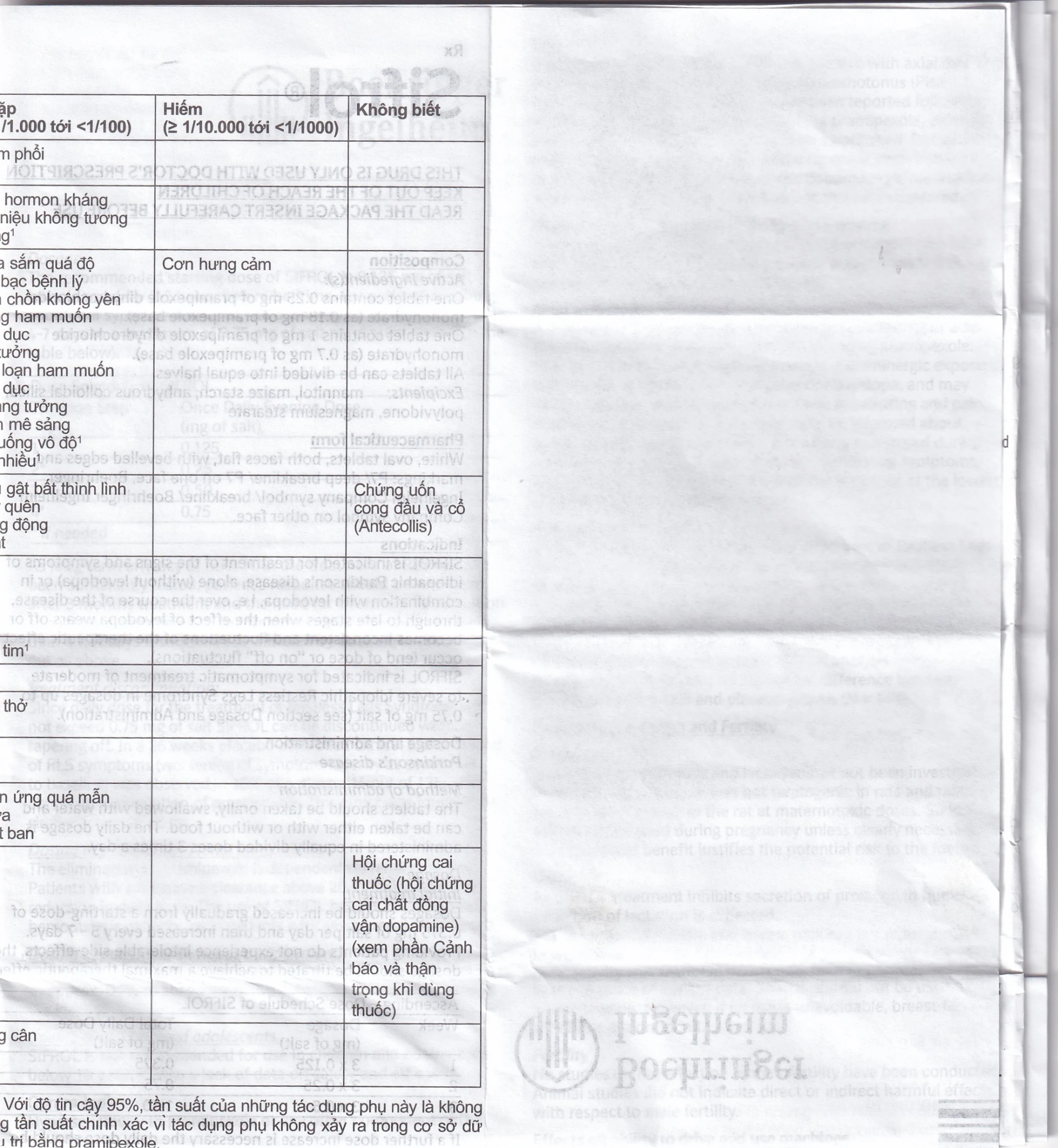 Thuốc Sifrol 0.25mg Boehringer điều trị bệnh parkinson (3 vỉ x 10 viên)