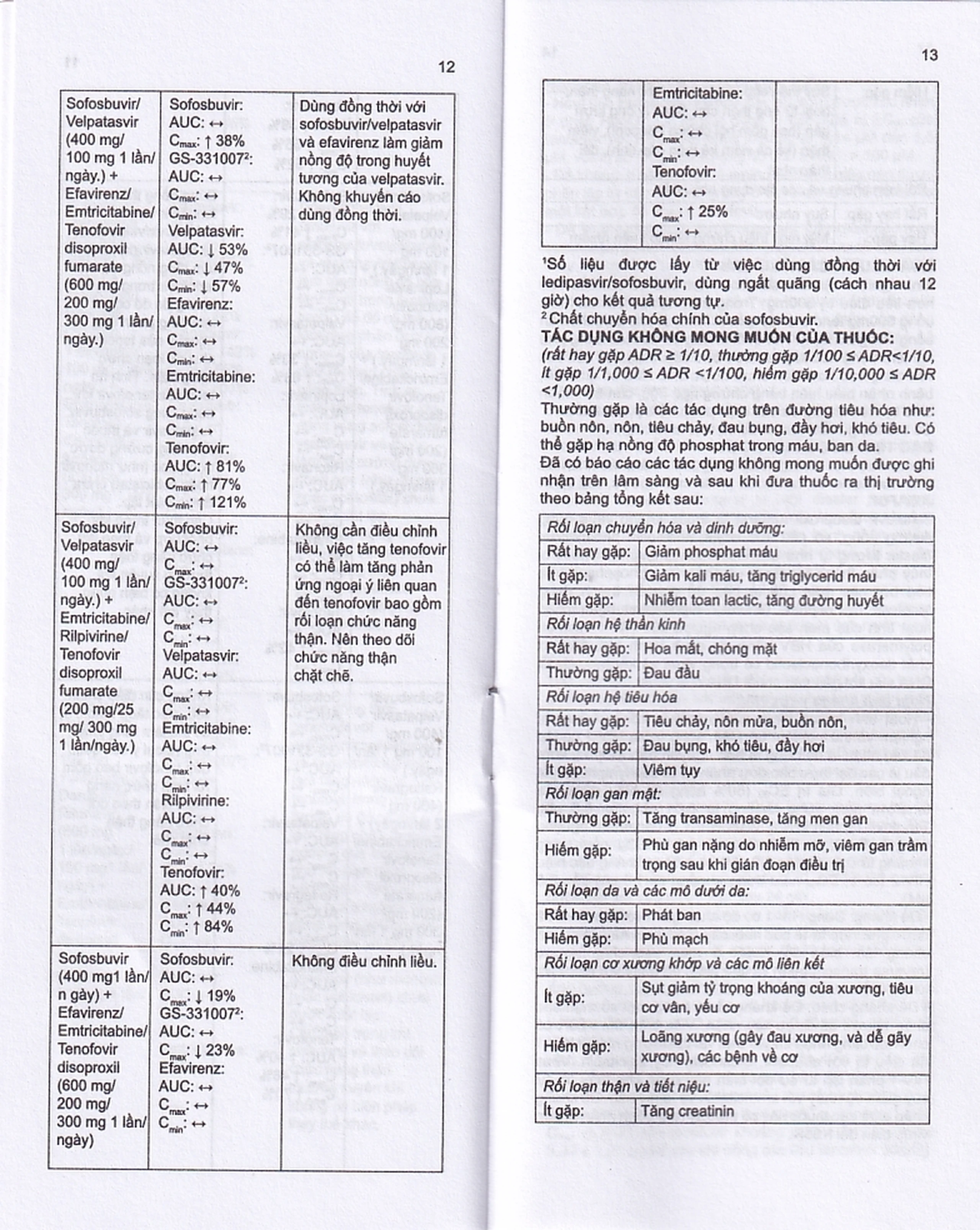 Thuốc Stemvir Incepta hỗ trợ điều trị nhiễm HIV-1 (3 vỉ x 4 viên)