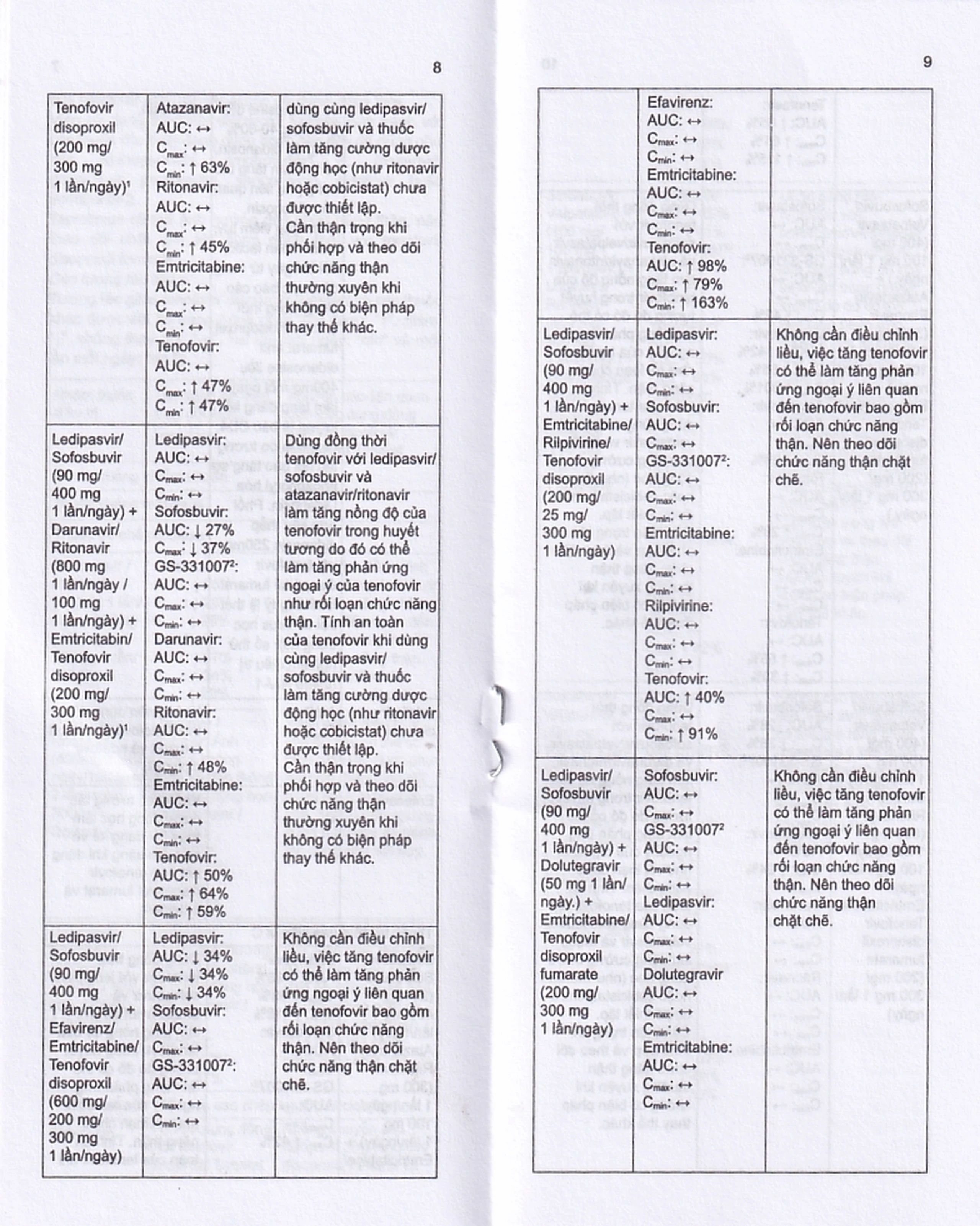 Thuốc Stemvir Incepta hỗ trợ điều trị nhiễm HIV-1 (3 vỉ x 4 viên)